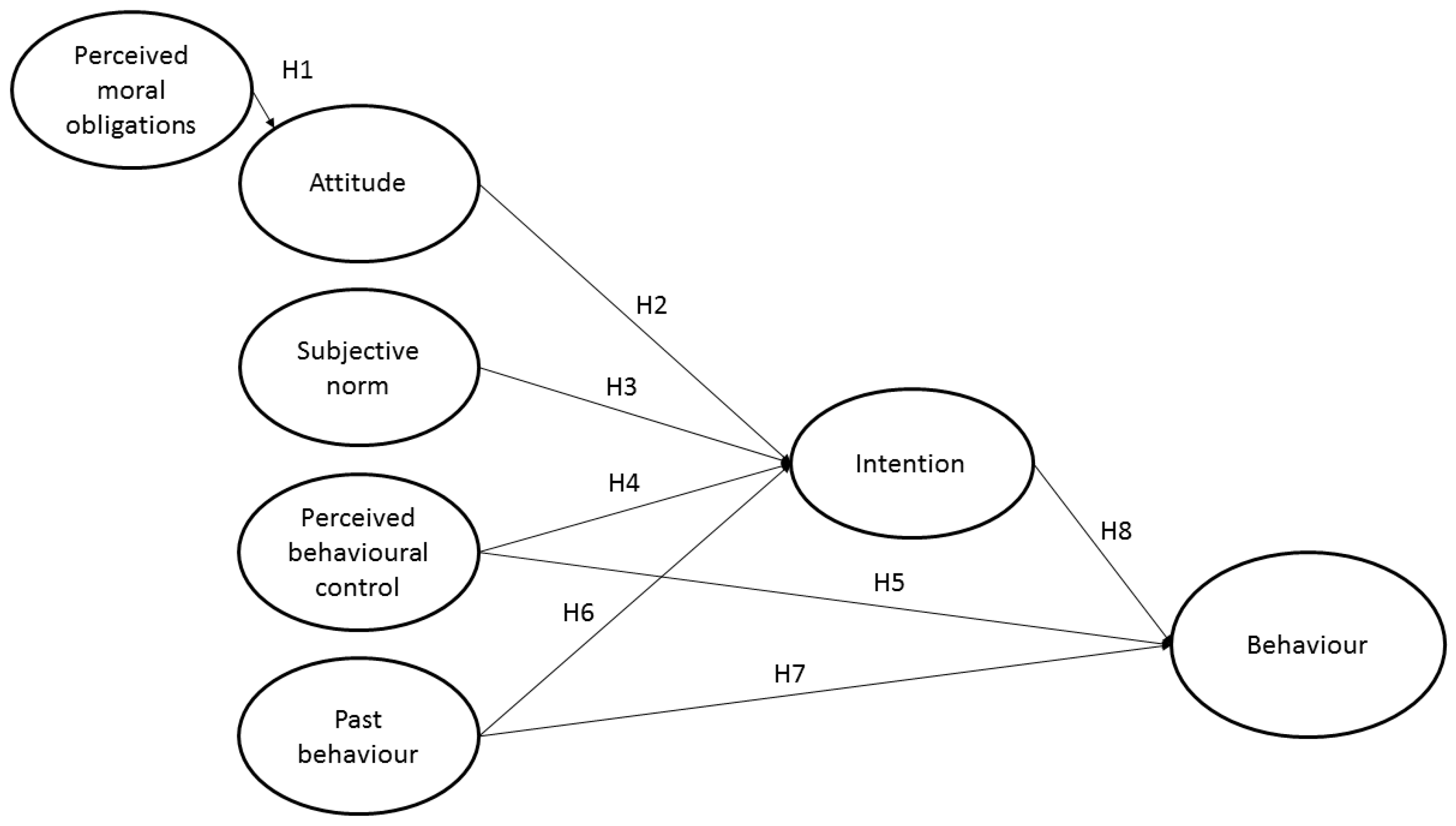 Sustainability 09 00625 g002