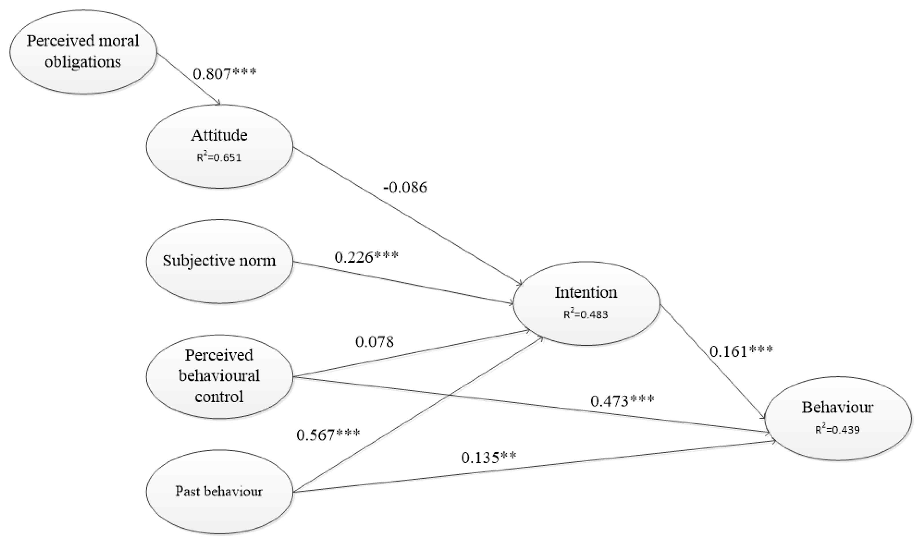 Sustainability 09 00625 g003