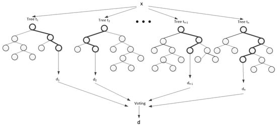 Sustainability 09 00625 g004 550