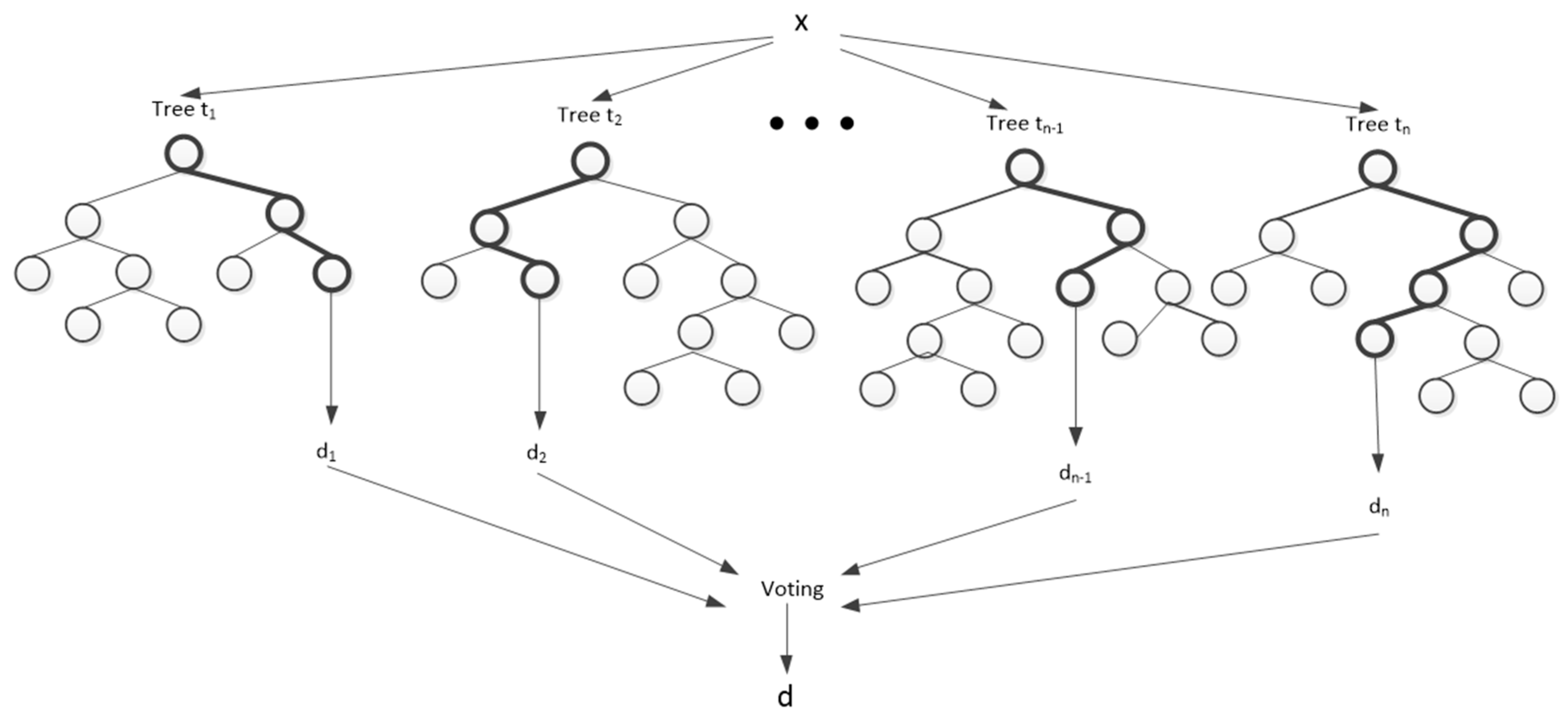 Sustainability 09 00625 g004