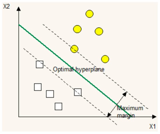 Sustainability 09 00625 g006 550
