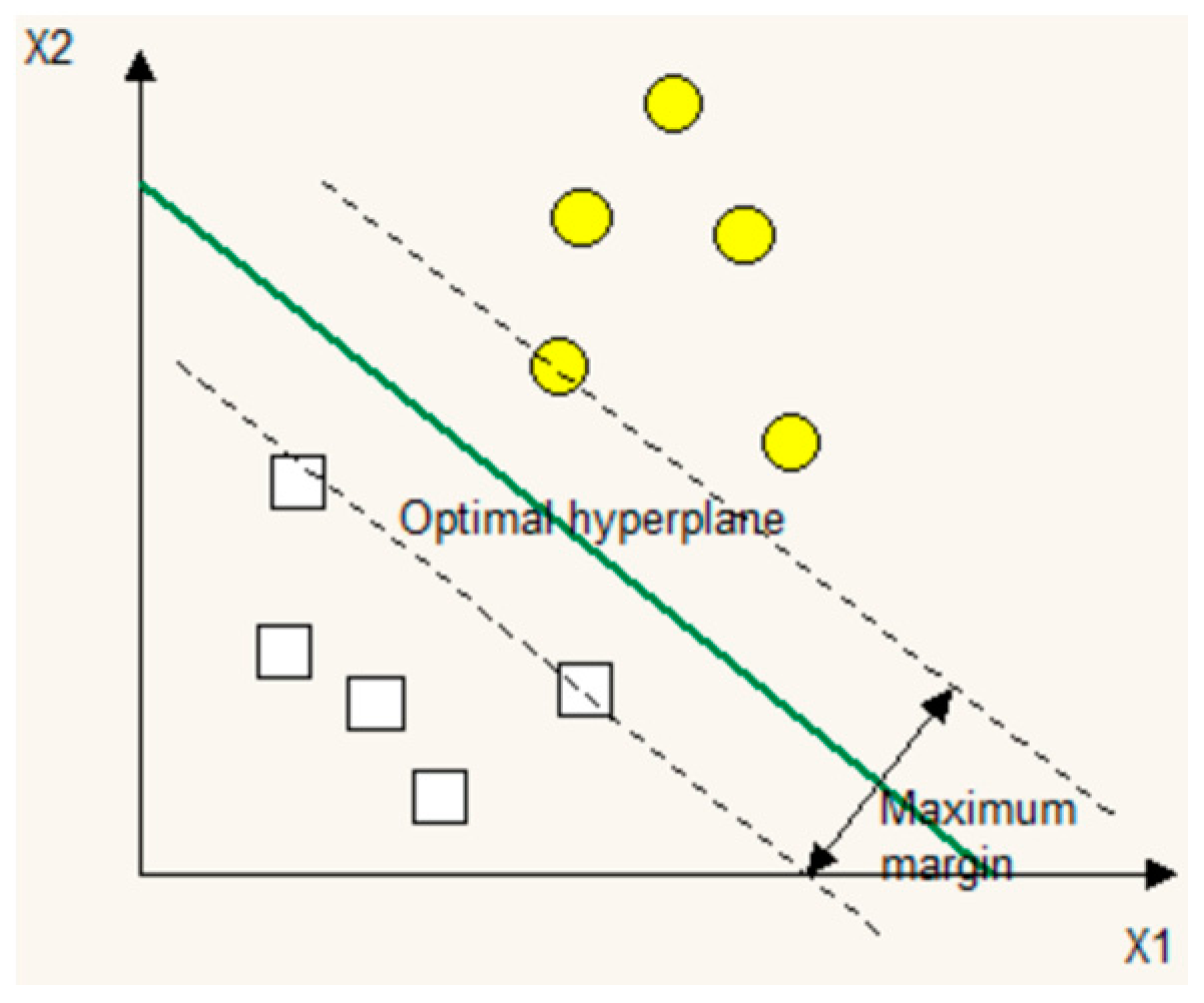 Sustainability 09 00625 g006