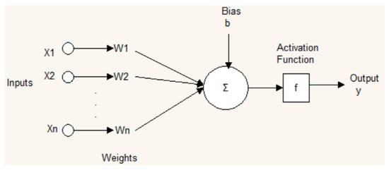 Sustainability 09 00625 g007 550