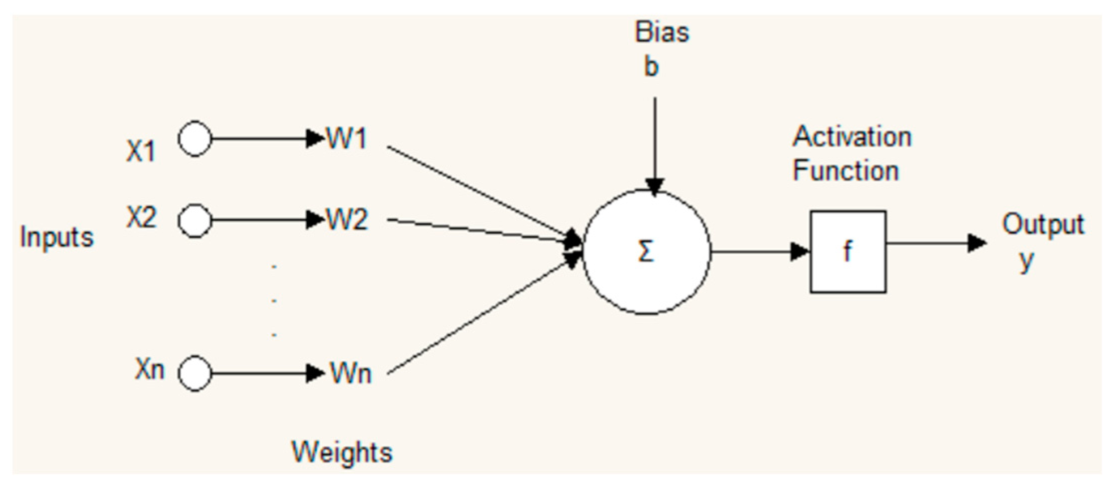 Sustainability 09 00625 g007