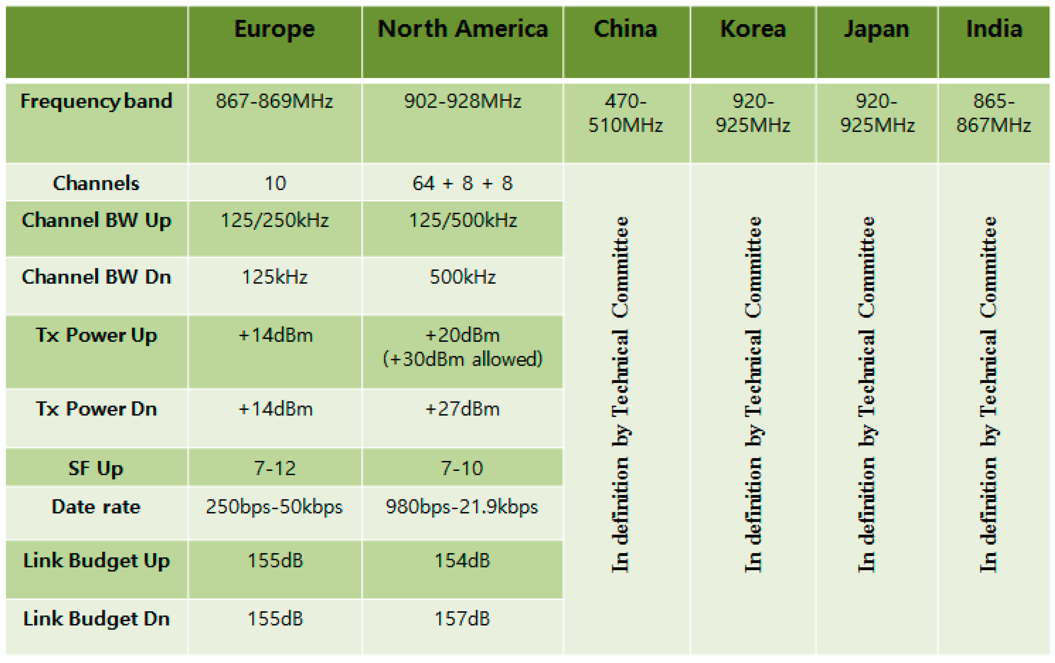 Sustainability 09 00627 g001