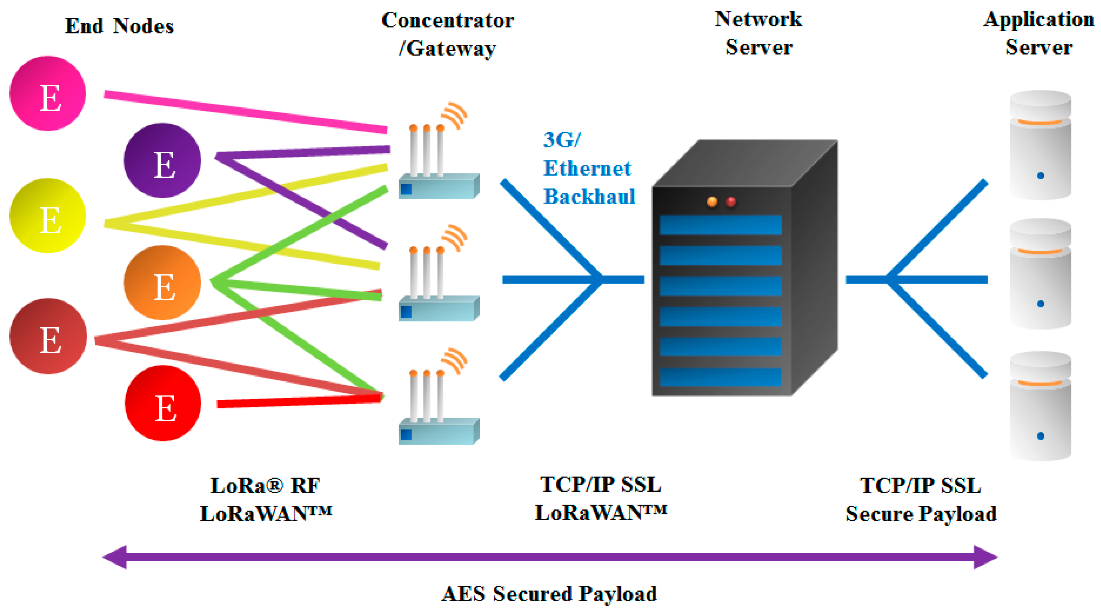 Sustainability 09 00627 g002