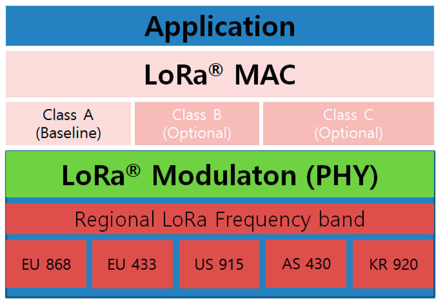 Sustainability 09 00627 g003