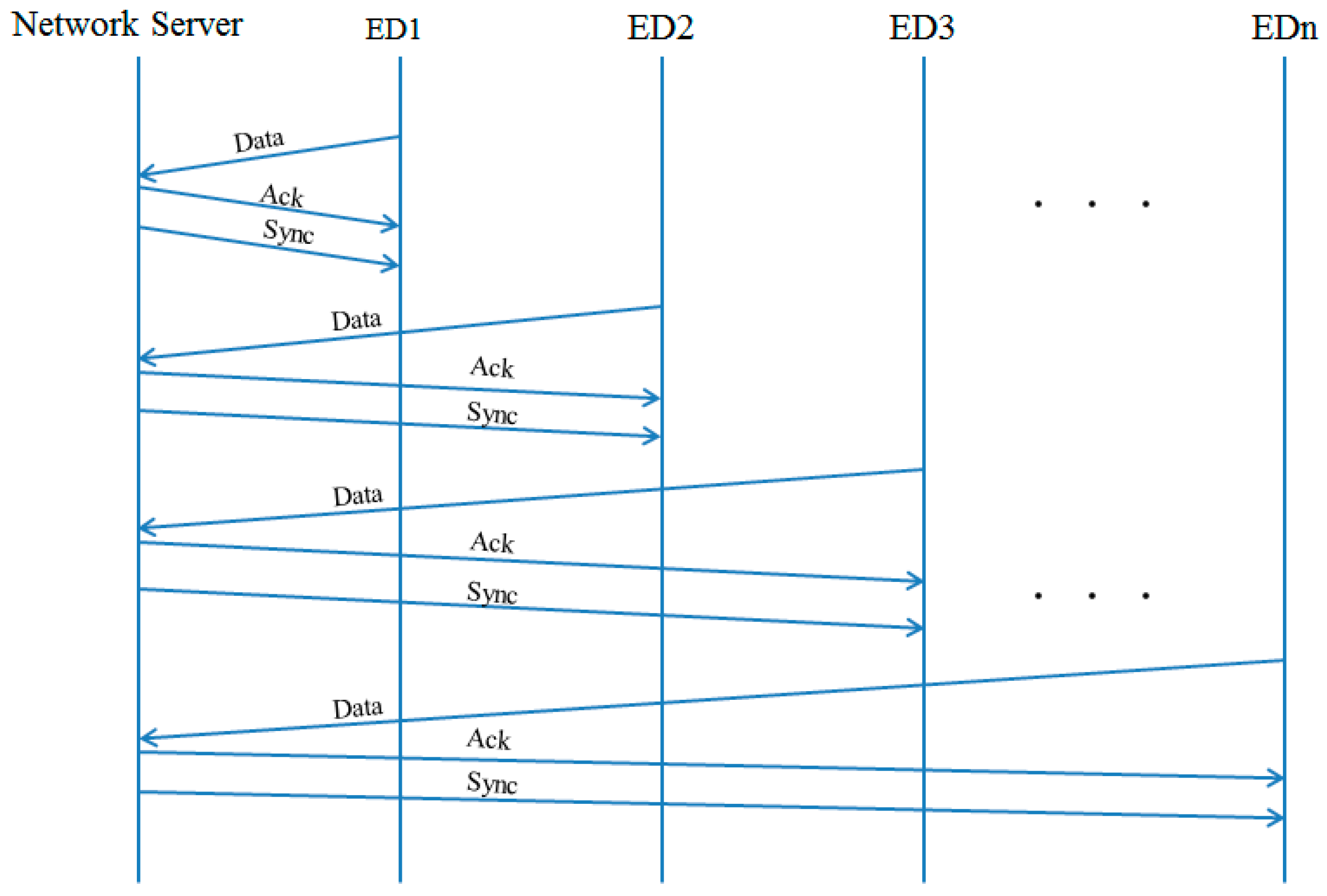 Sustainability 09 00627 g005