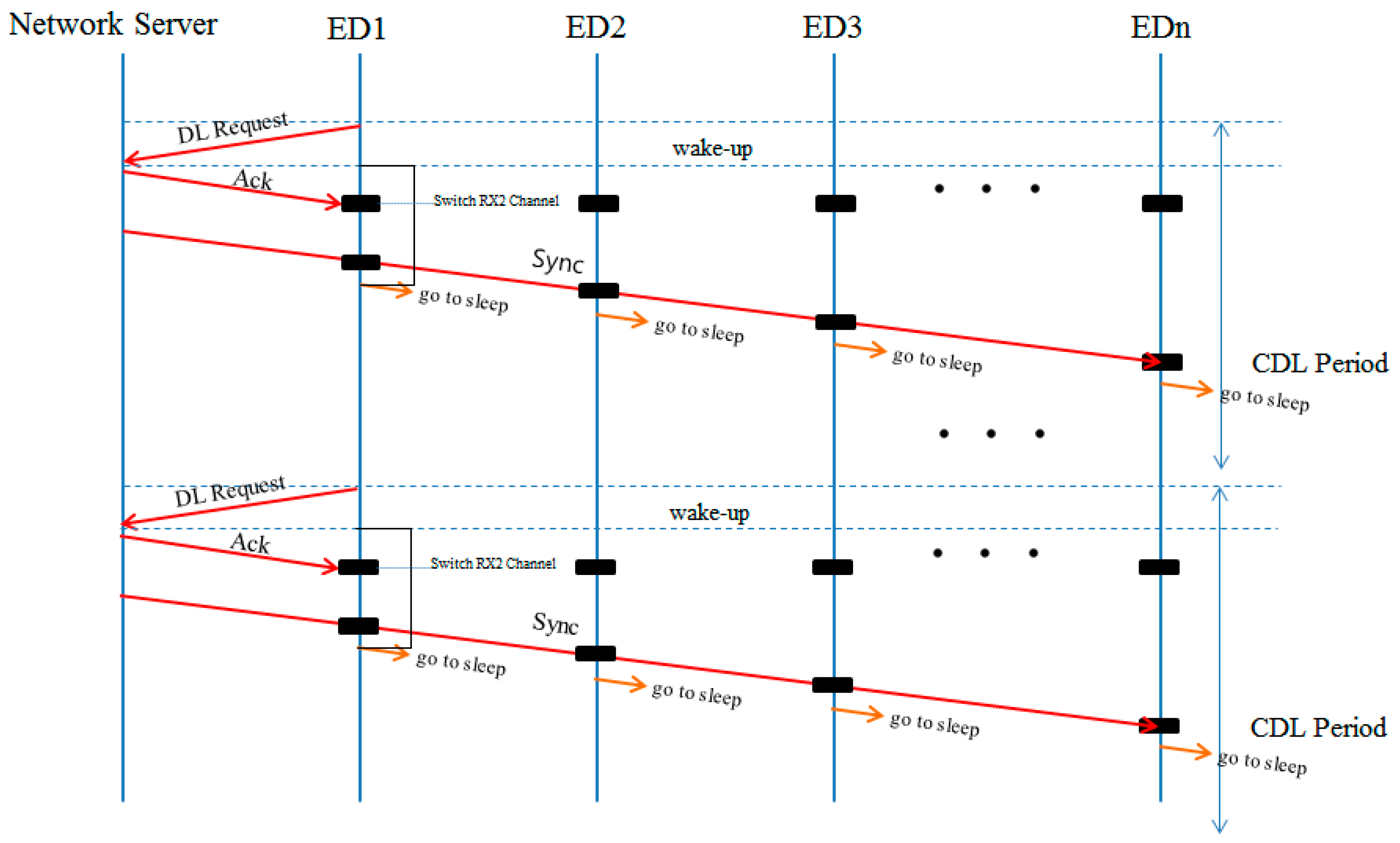 Sustainability 09 00627 g007