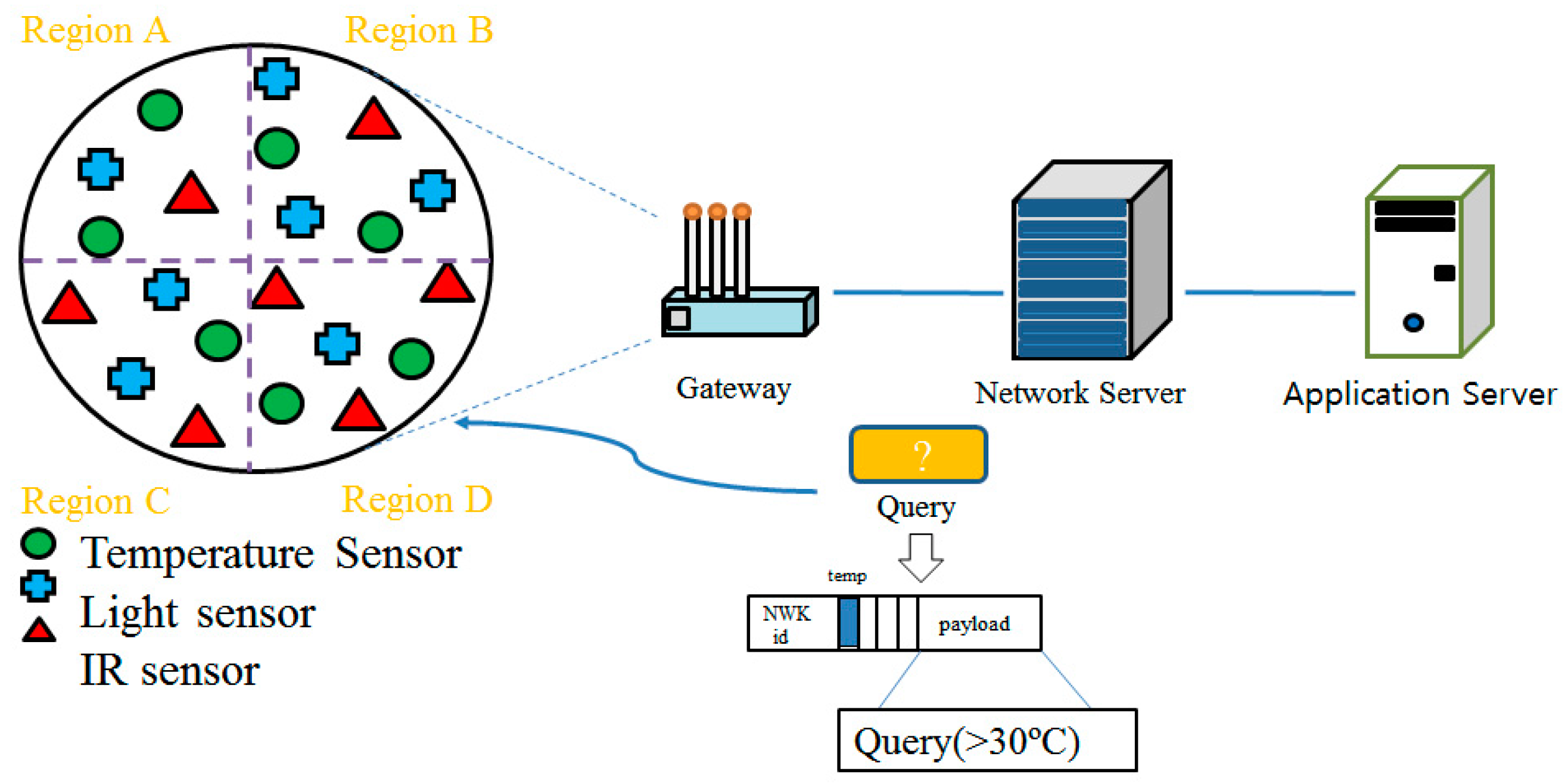 Sustainability 09 00627 g009