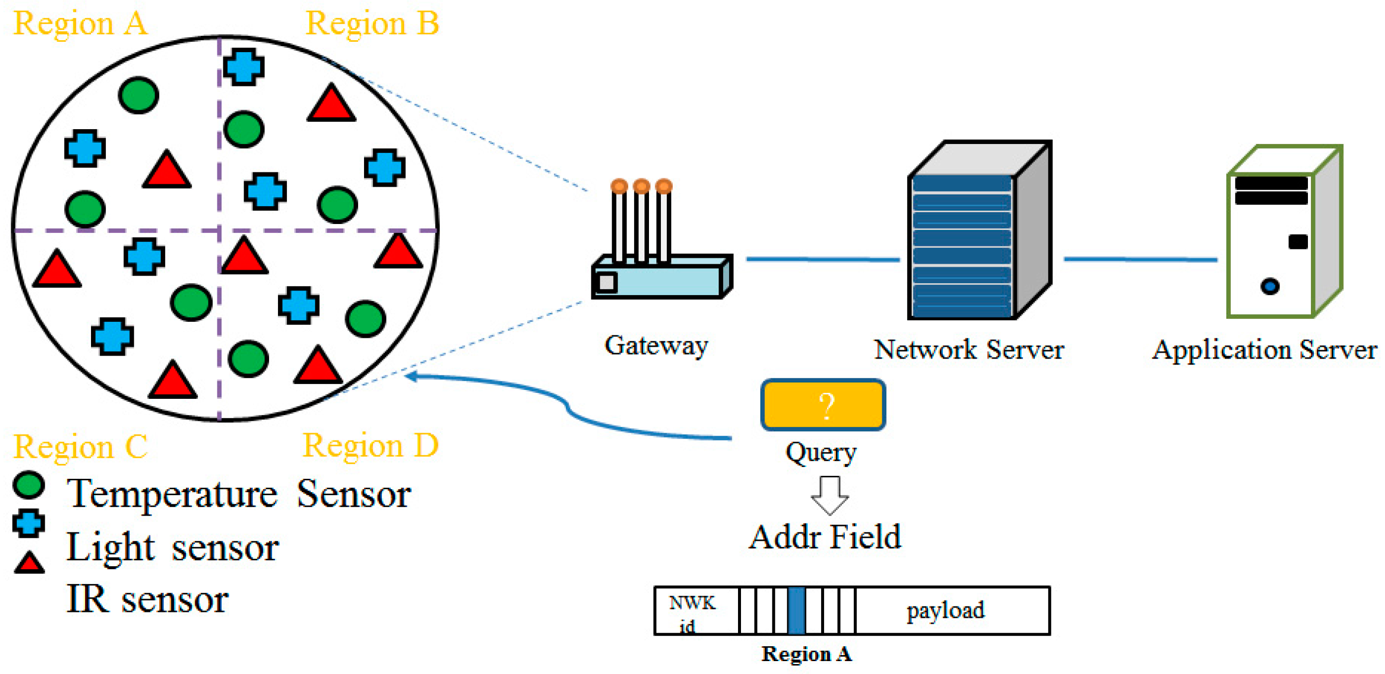 Sustainability 09 00627 g010