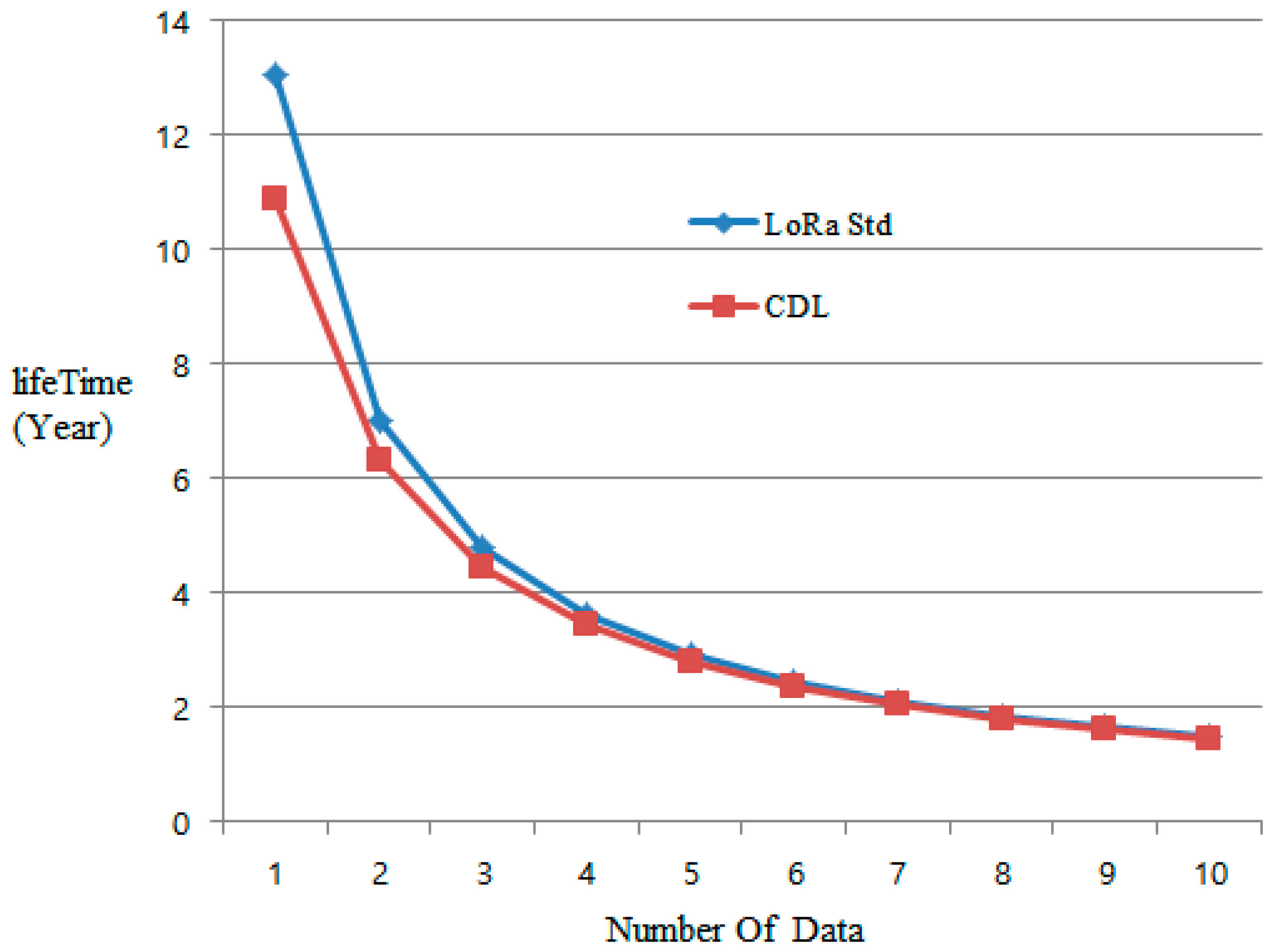 Sustainability 09 00627 g014