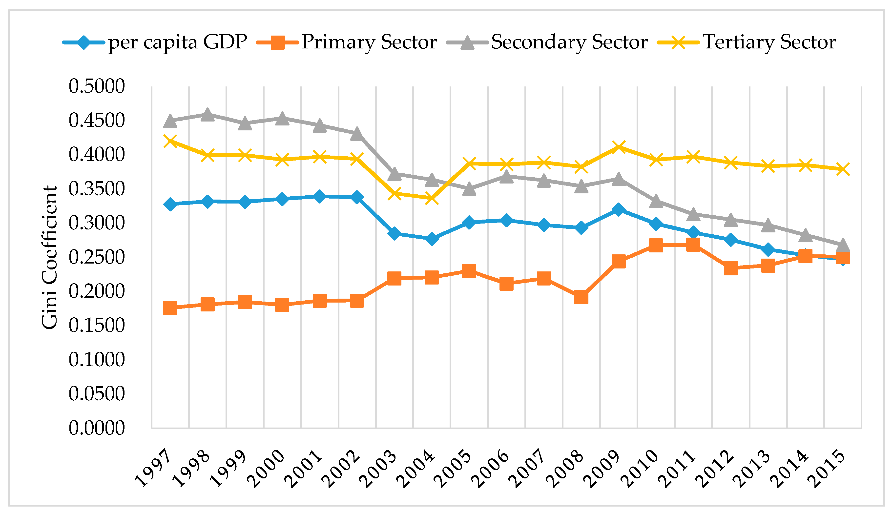 Sustainability 09 00633 g004