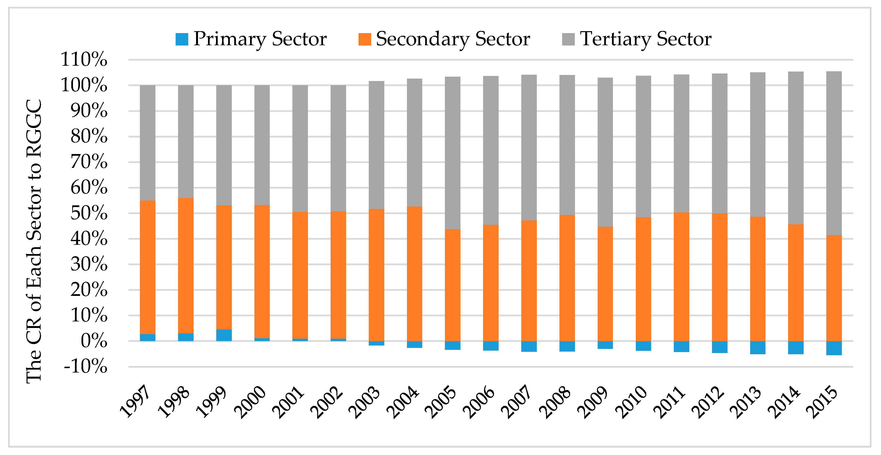 Sustainability 09 00633 g005