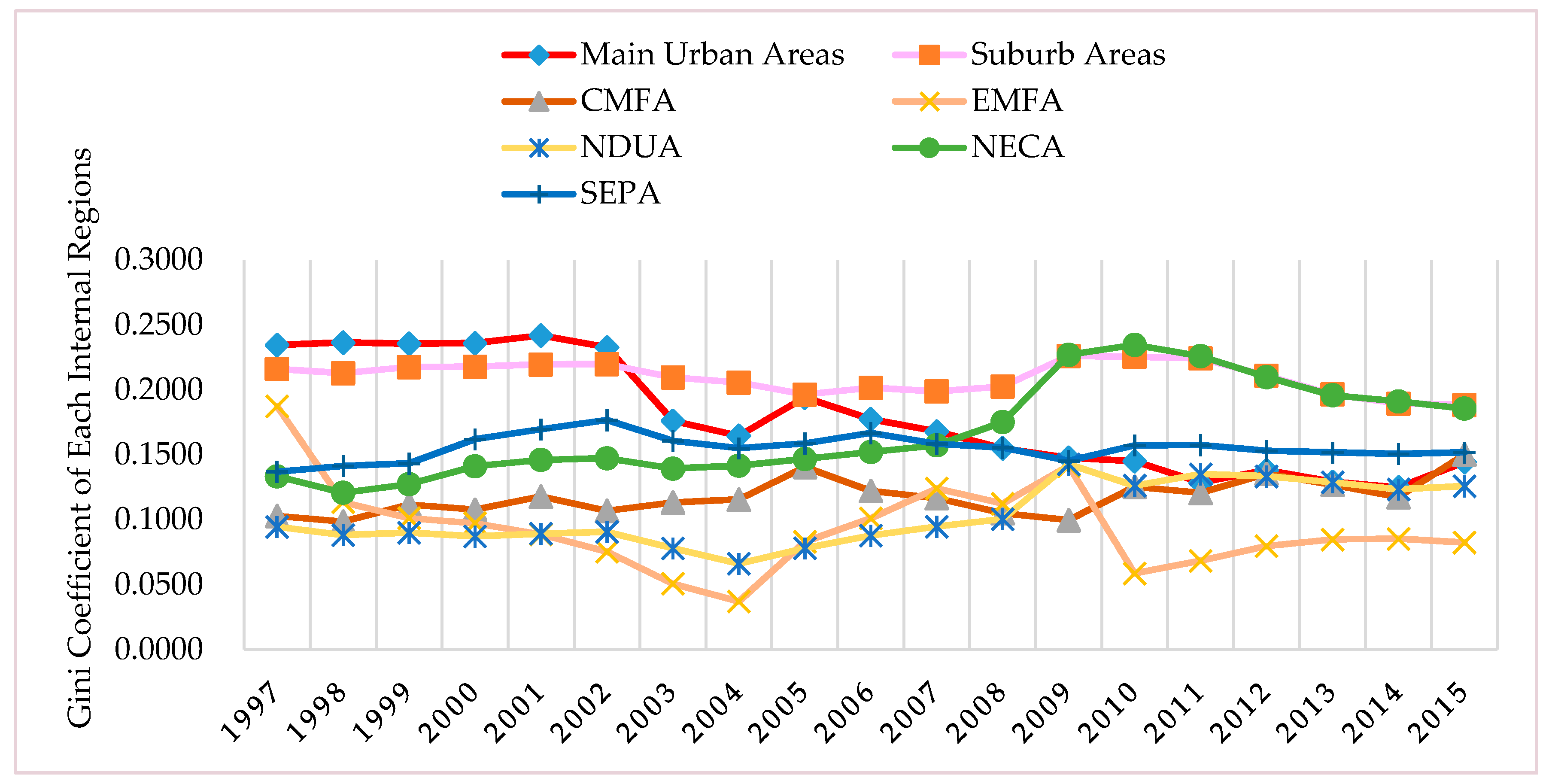 Sustainability 09 00633 g006