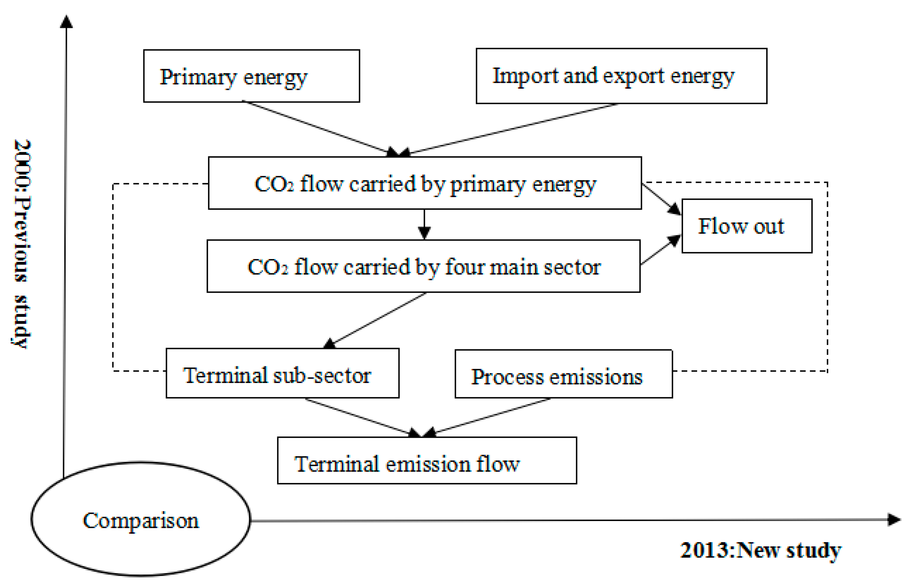 Sustainability 09 00634 g001