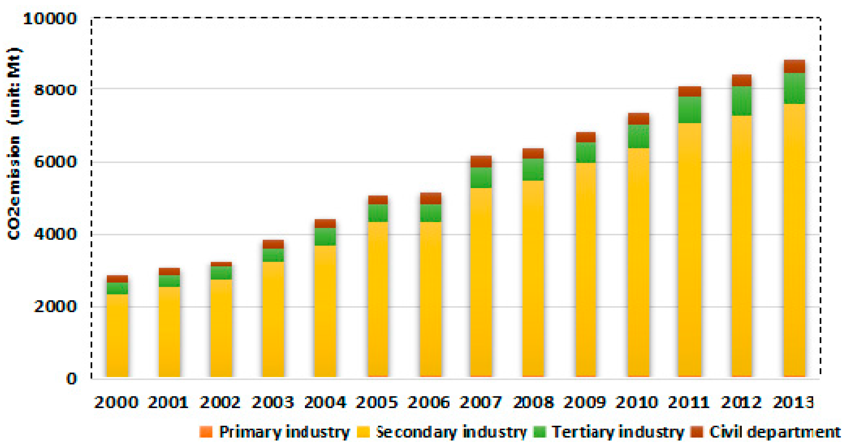 Sustainability 09 00634 g004