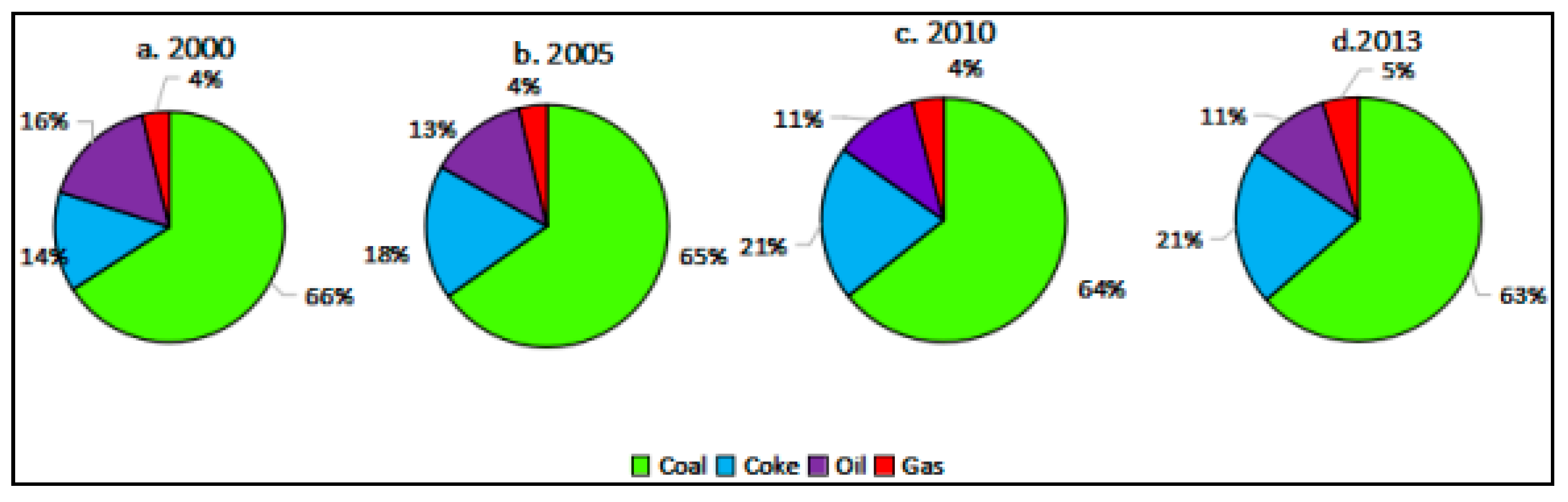 Sustainability 09 00634 g007