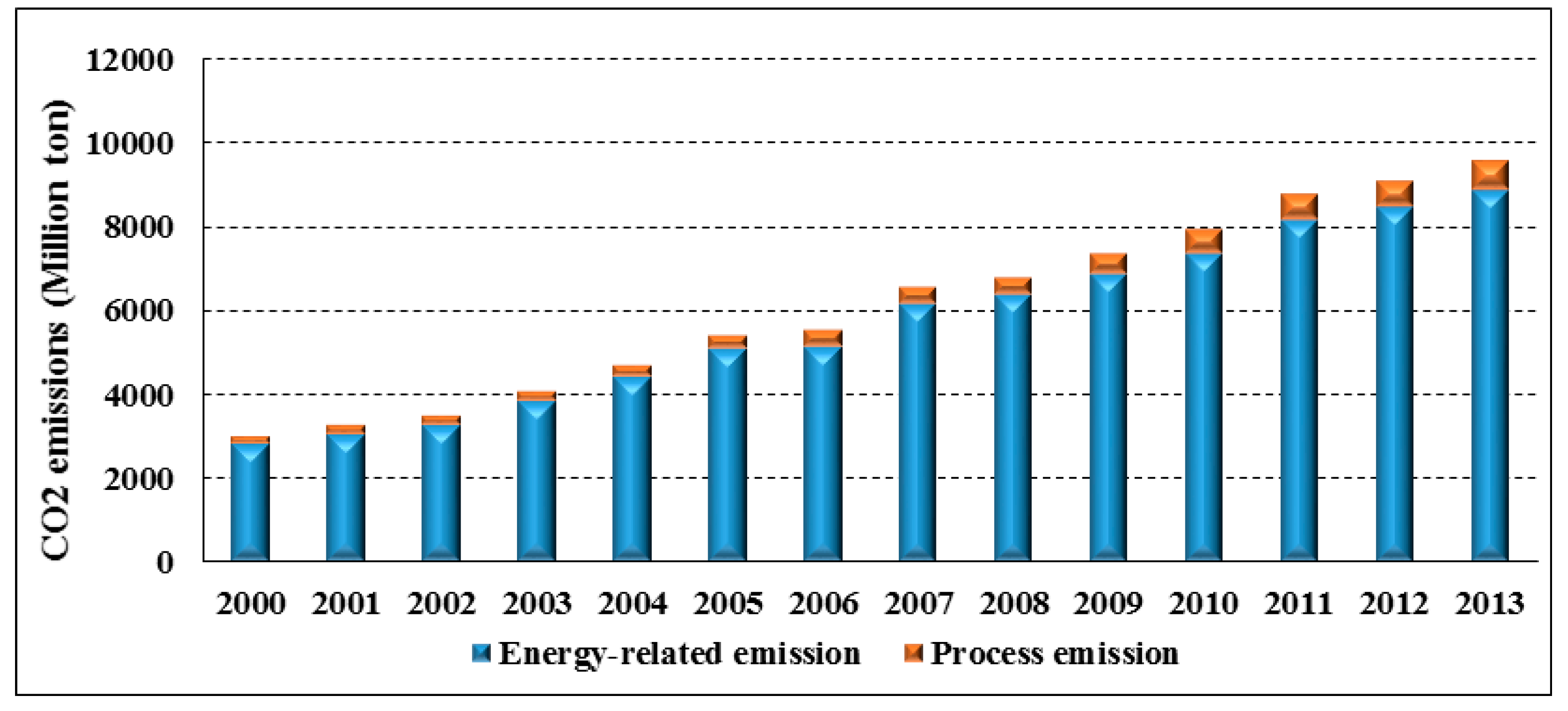 Sustainability 09 00634 g008