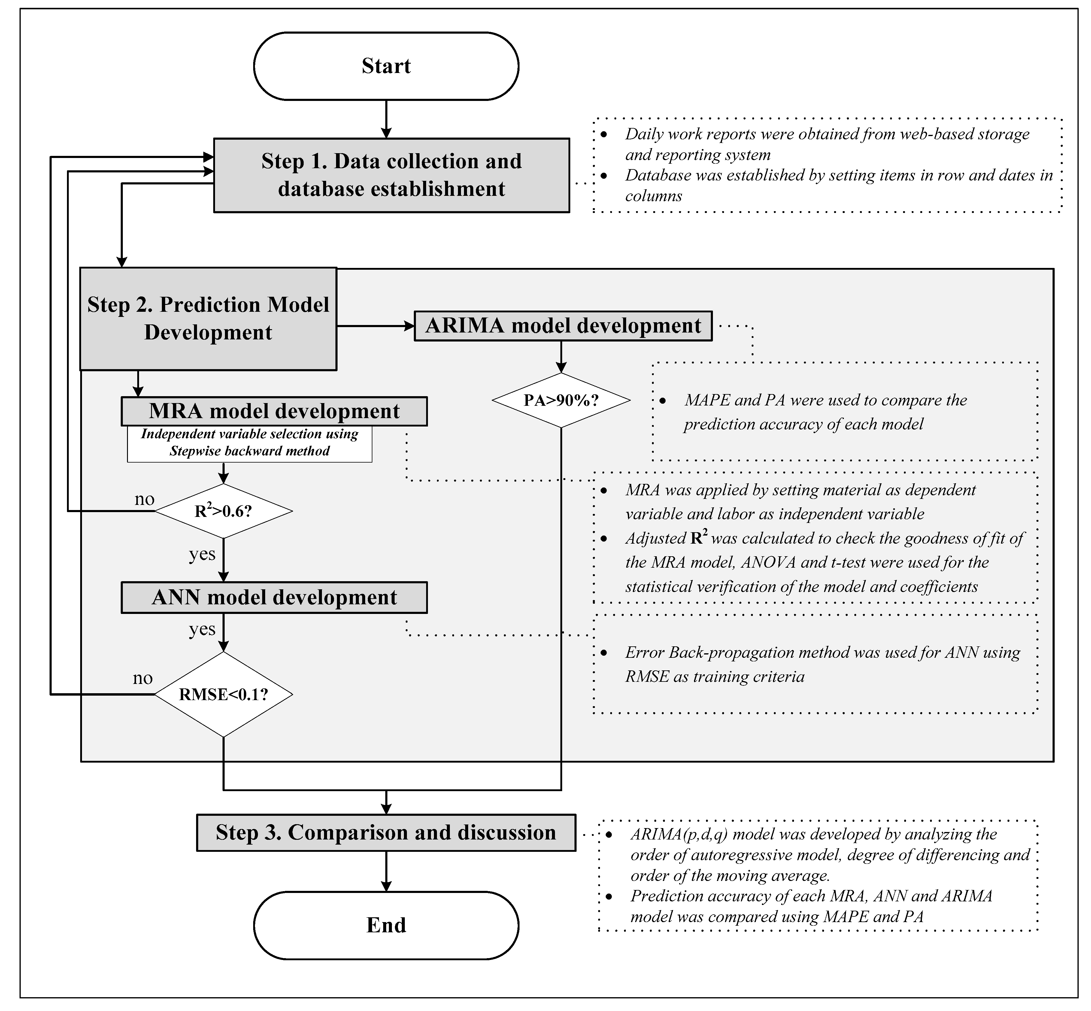 Sustainability 09 00635 g002