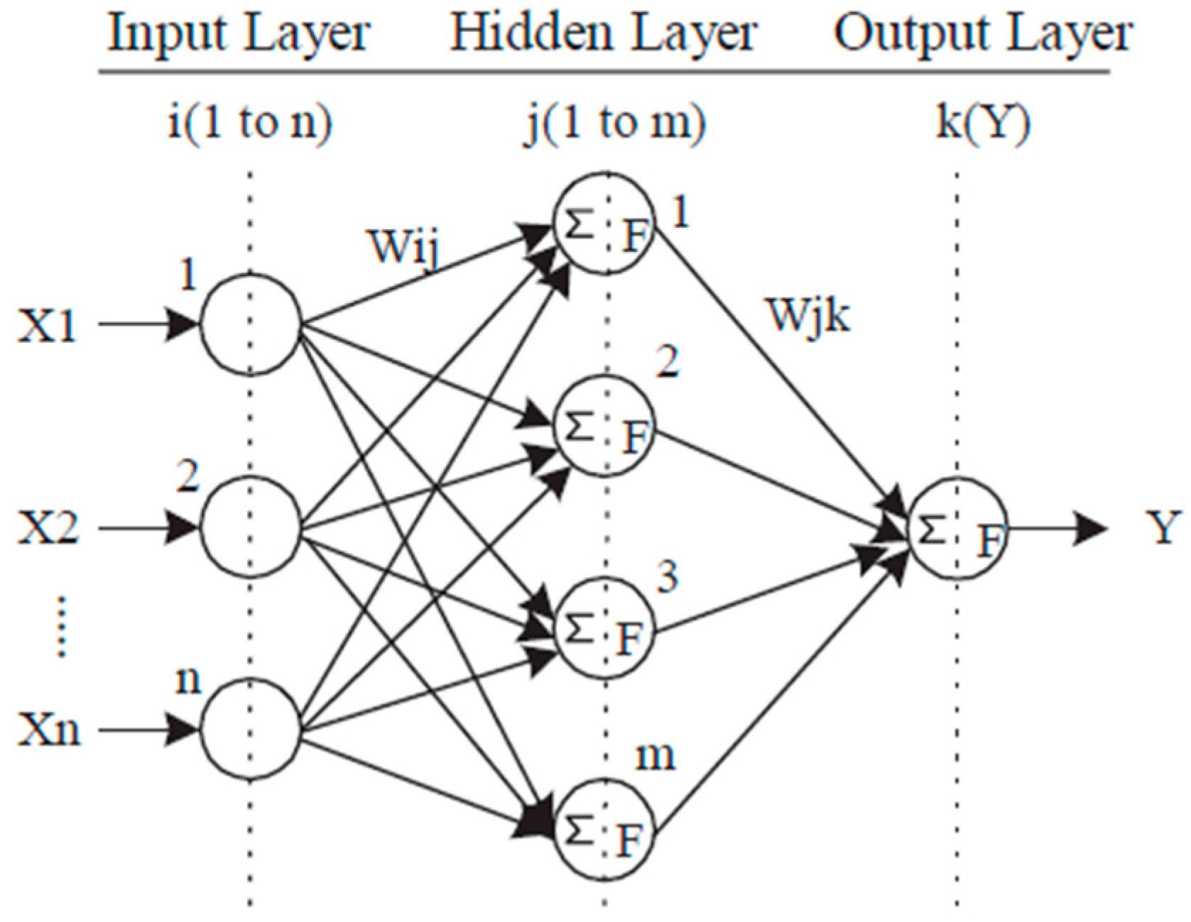 Sustainability 09 00635 g003