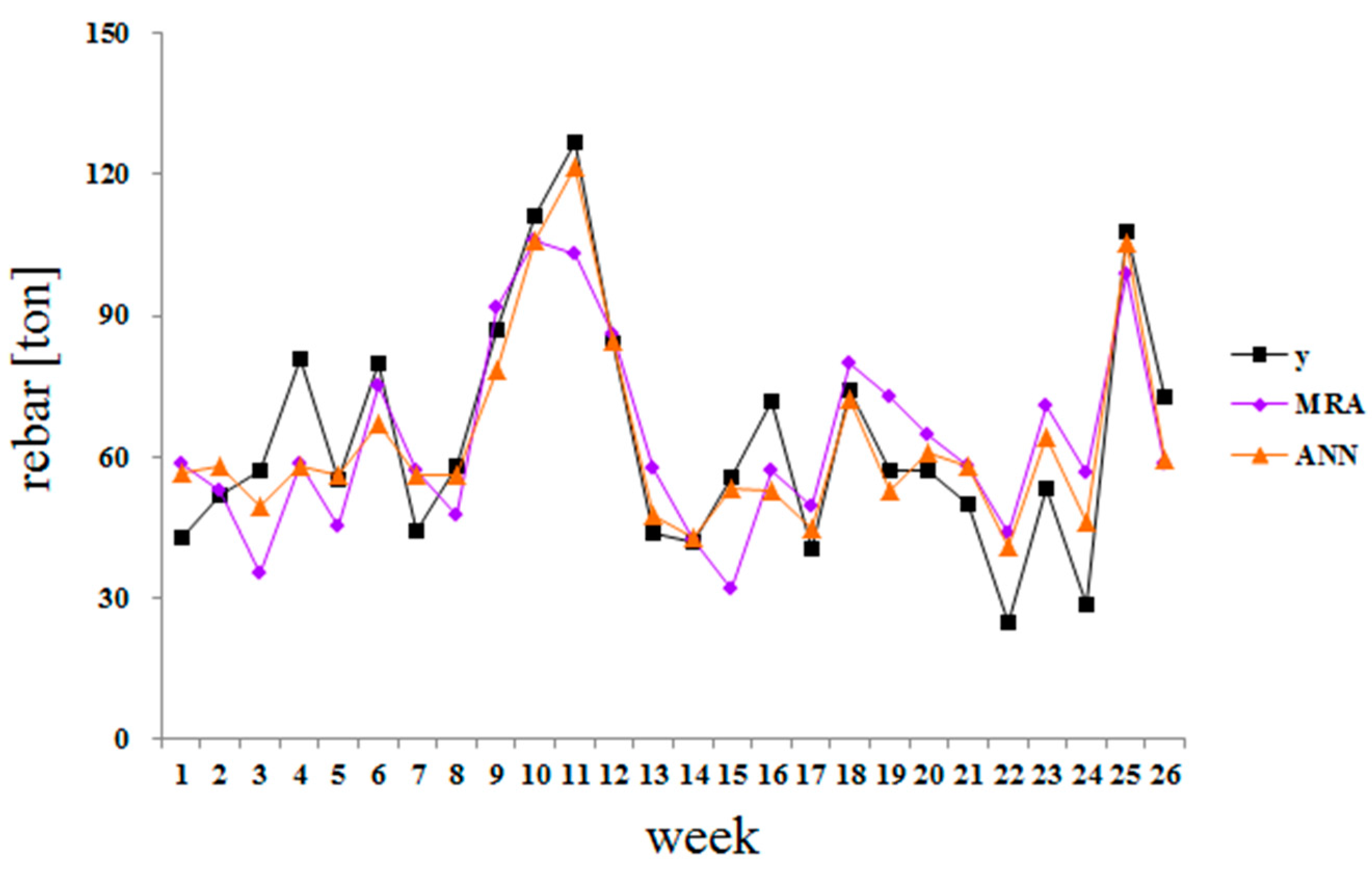 Sustainability 09 00635 g004
