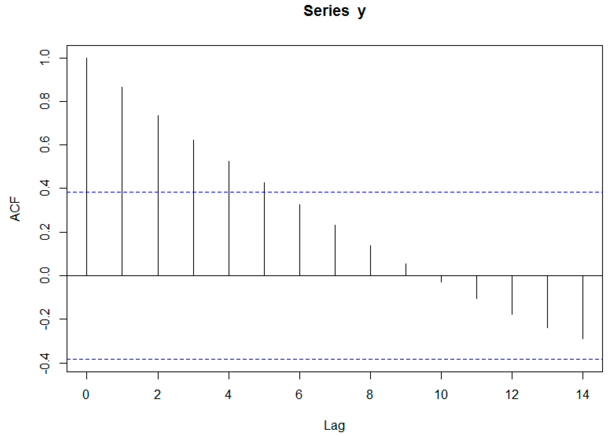 Sustainability 09 00635 g005