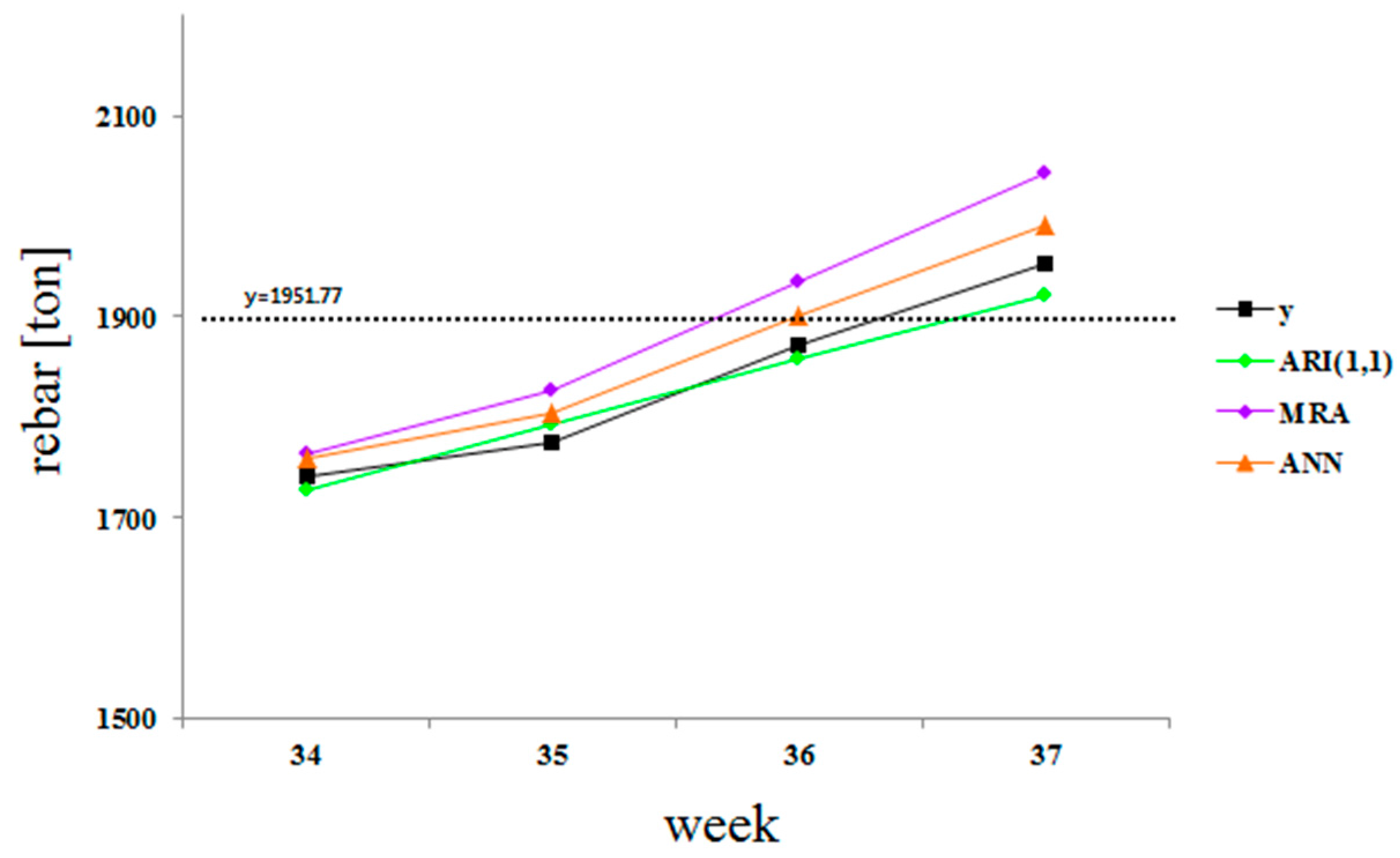 Sustainability 09 00635 g007