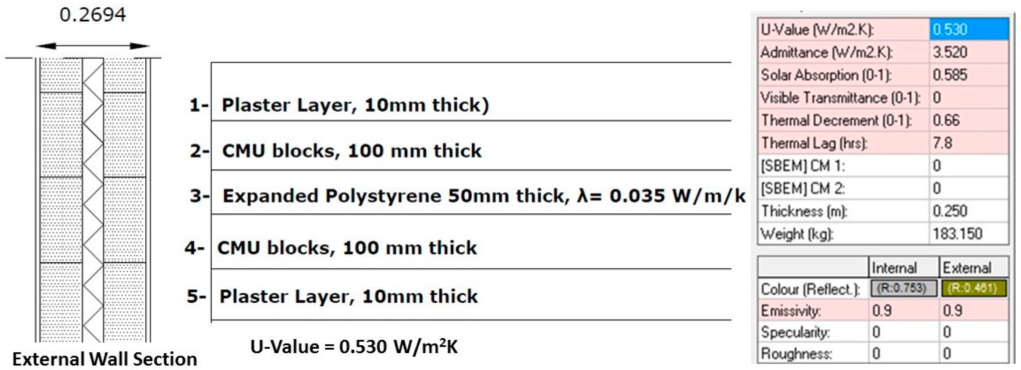 Sustainability 09 00640 g003