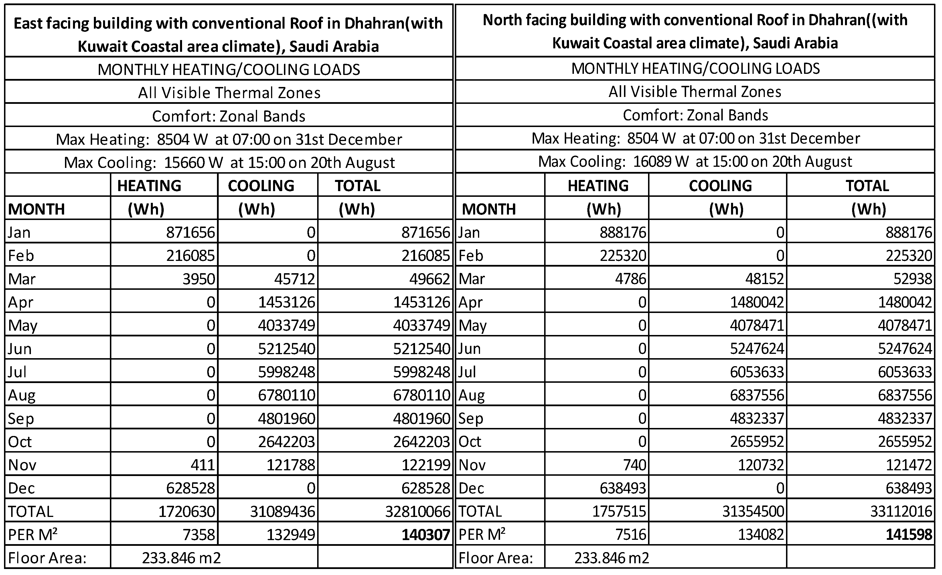 Sustainability 09 00640 g011