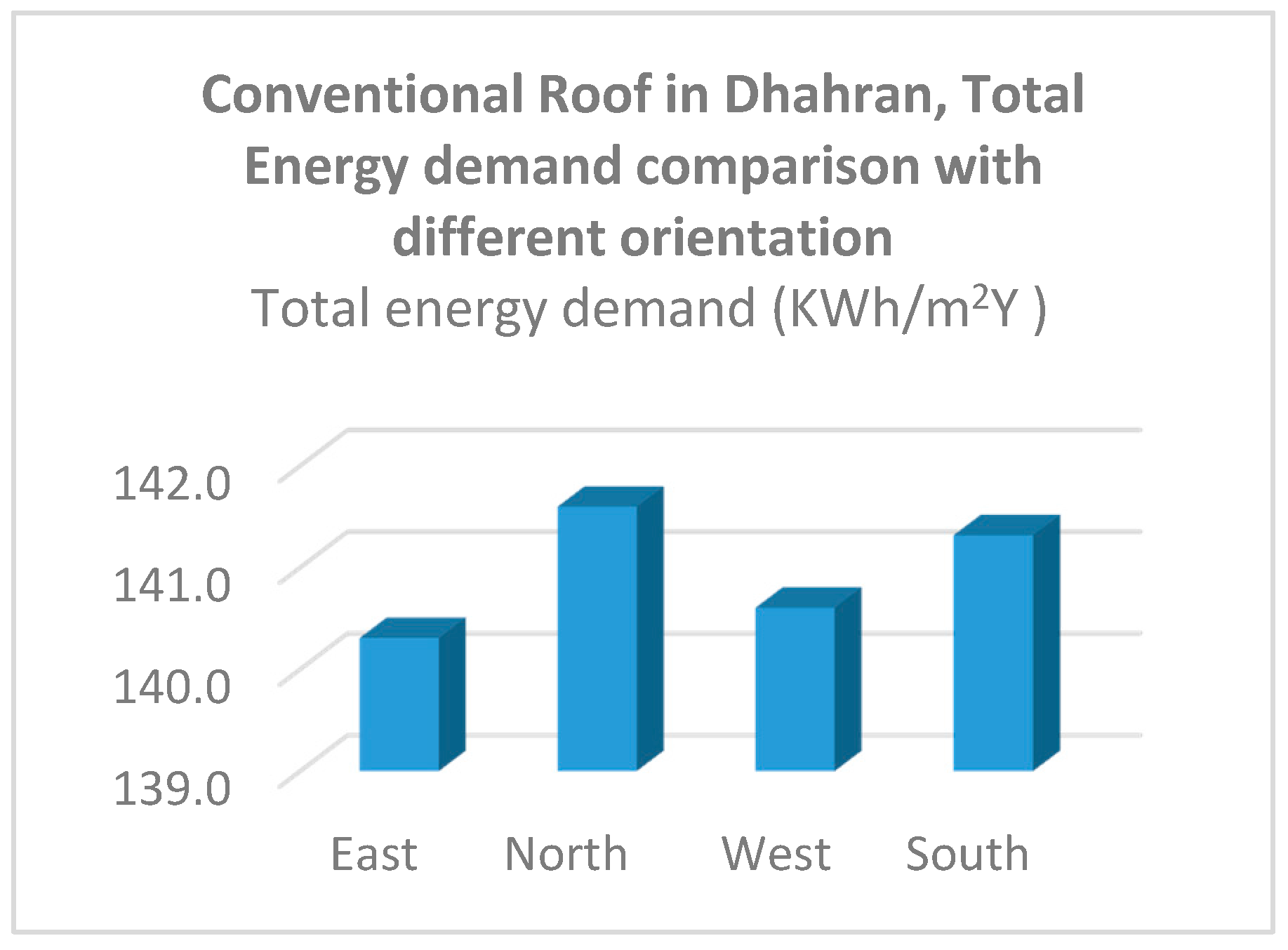 Sustainability 09 00640 g012