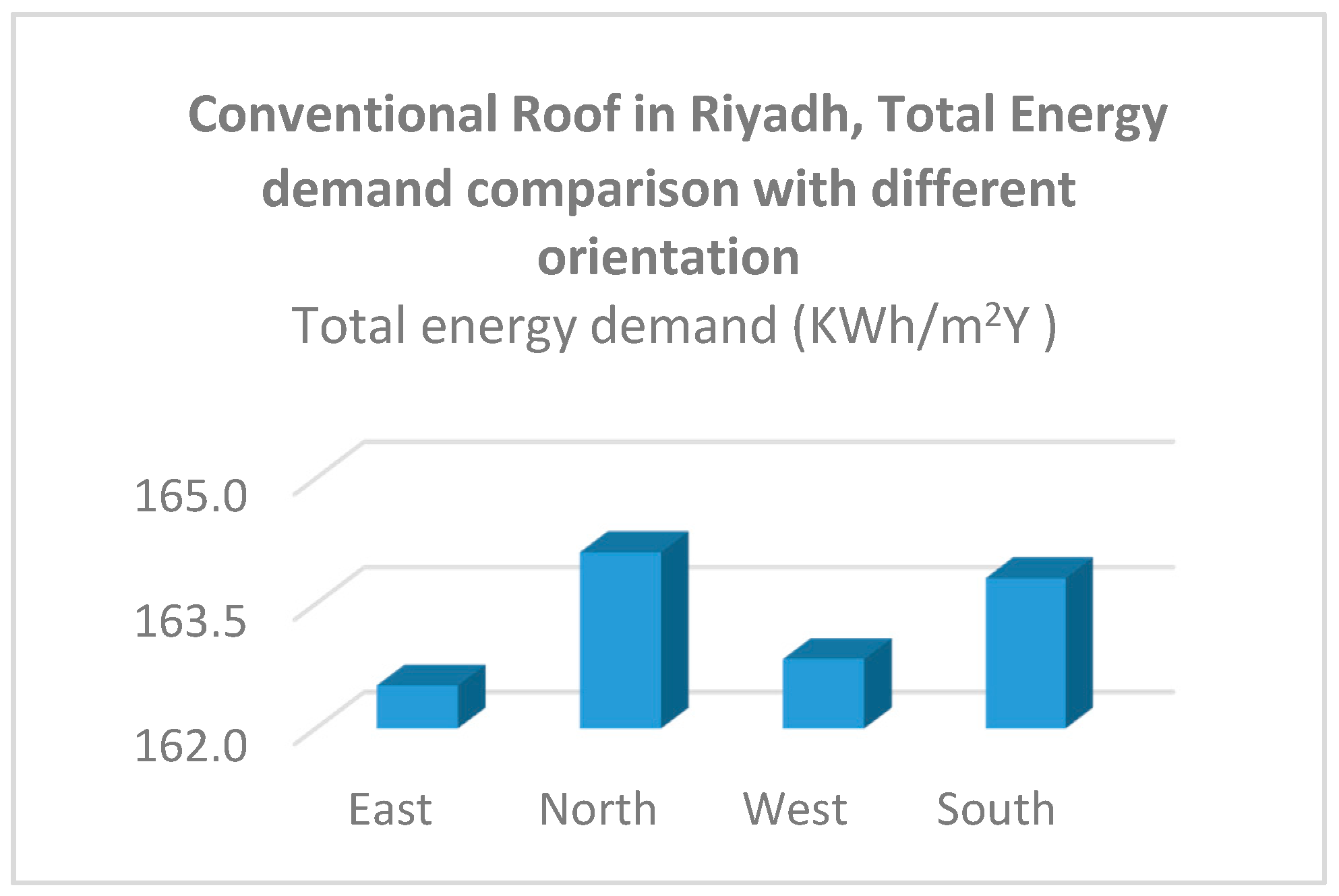 Sustainability 09 00640 g013