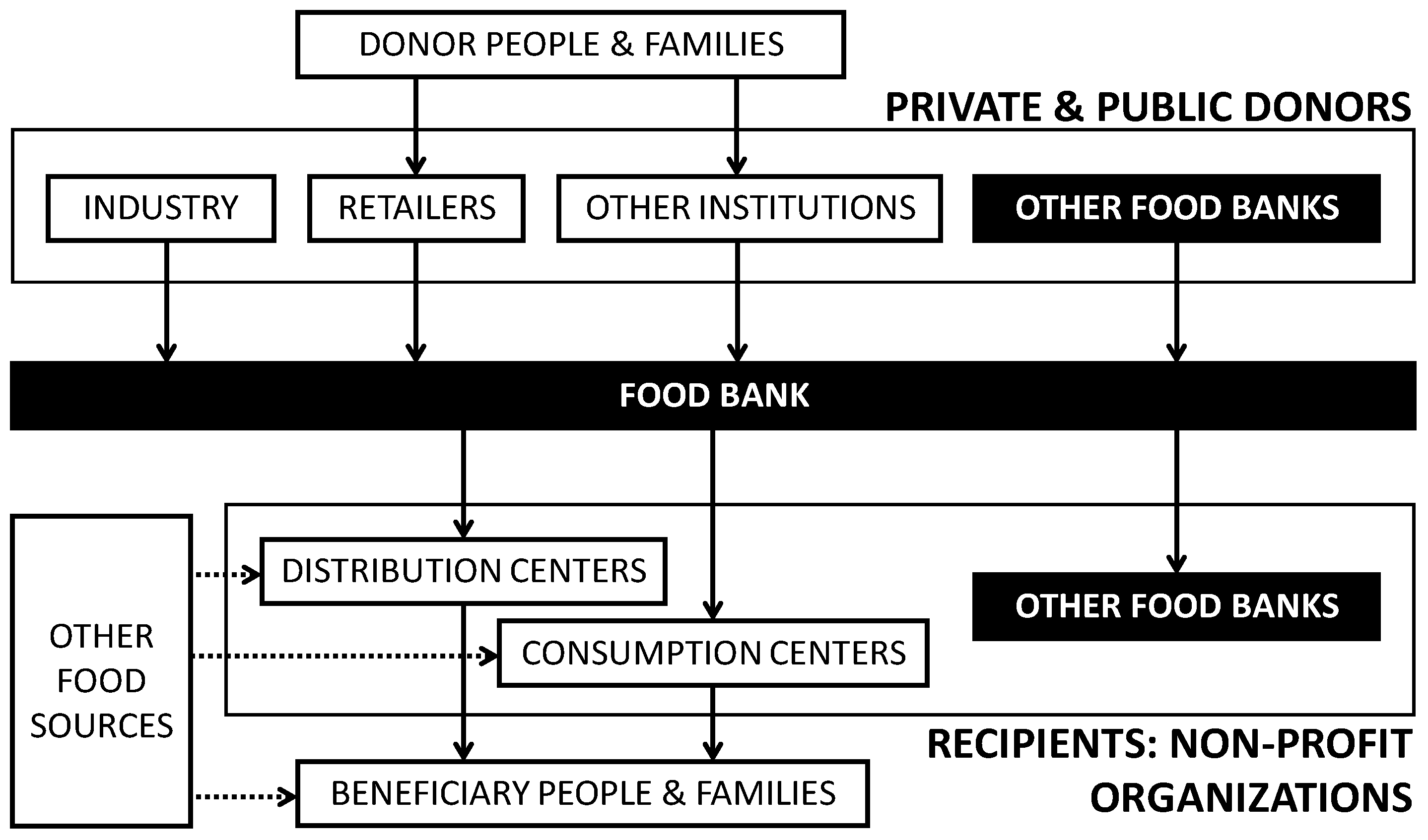 Sustainability 09 00643 g001