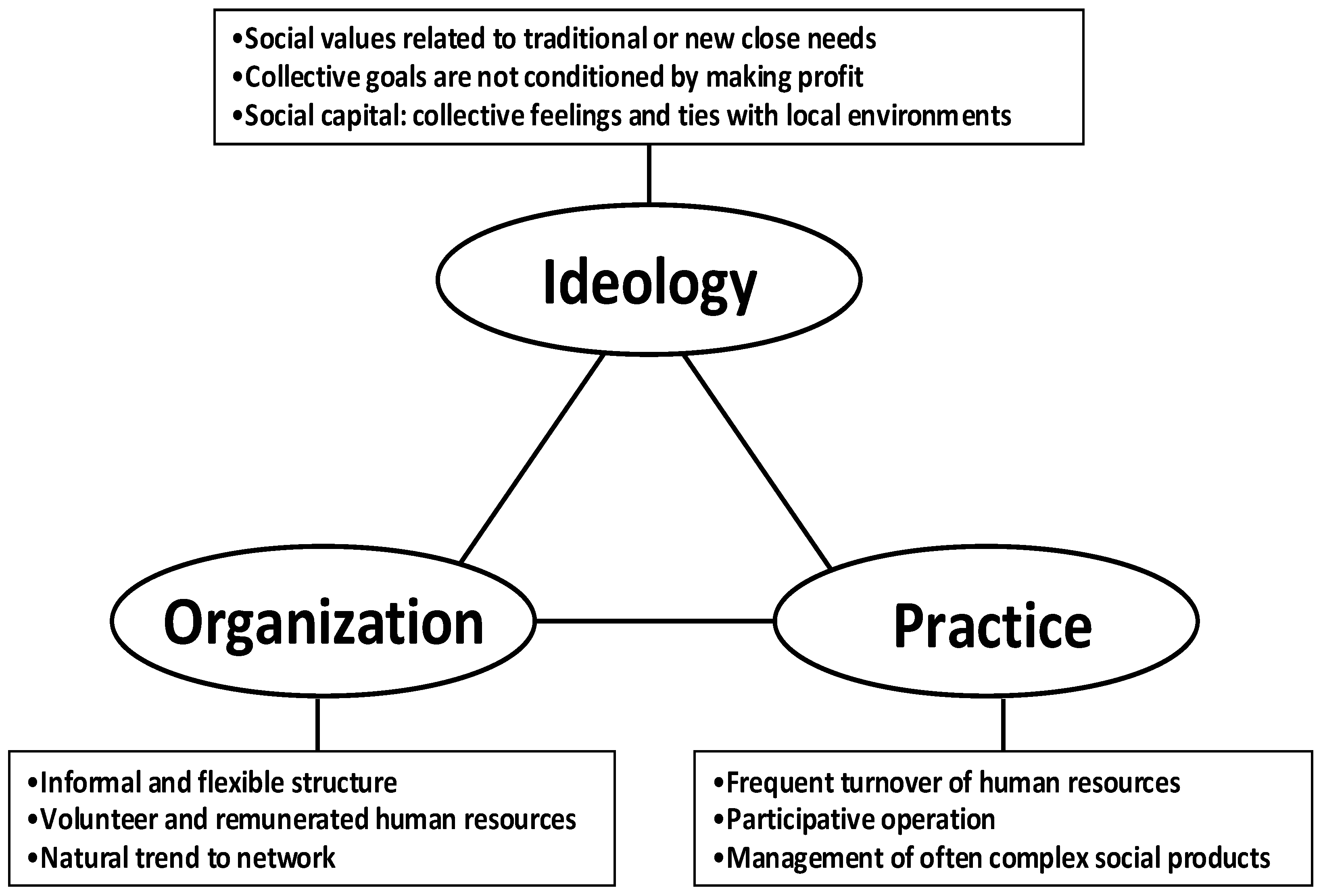 Sustainability 09 00643 g002