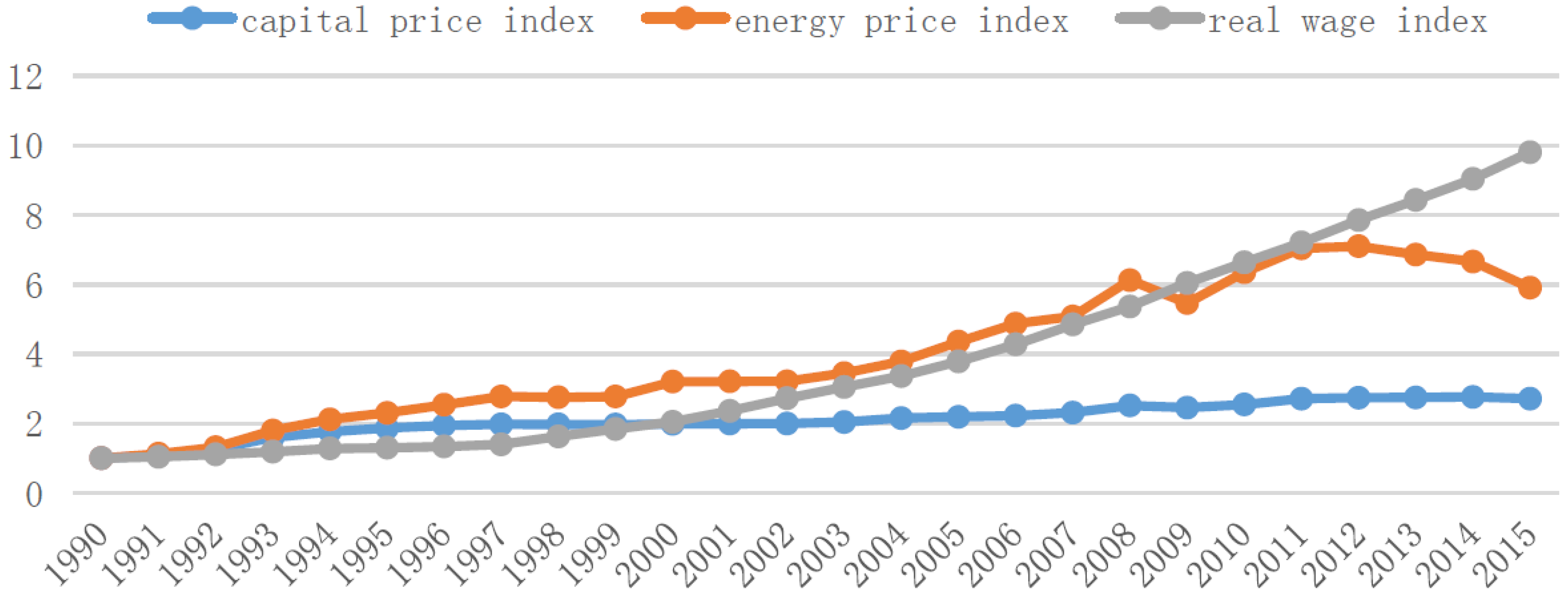 Sustainability 09 00646 g002