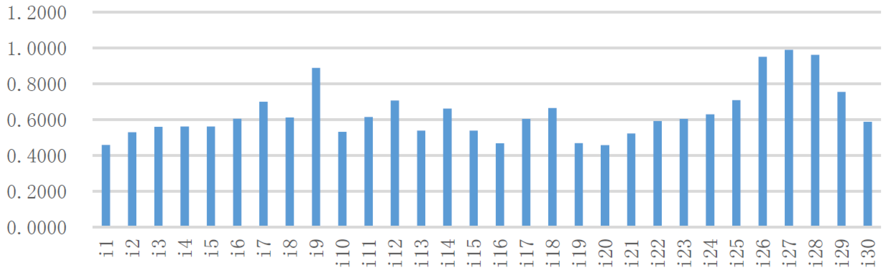 Sustainability 09 00646 g003