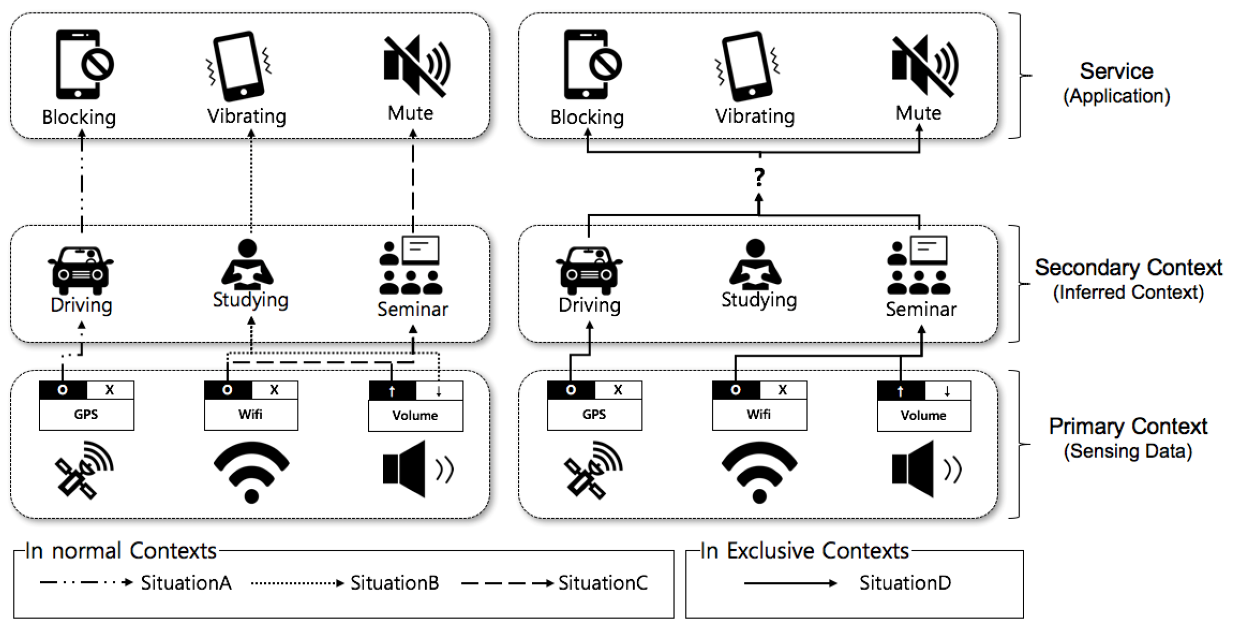 Sustainability 09 00647 g002