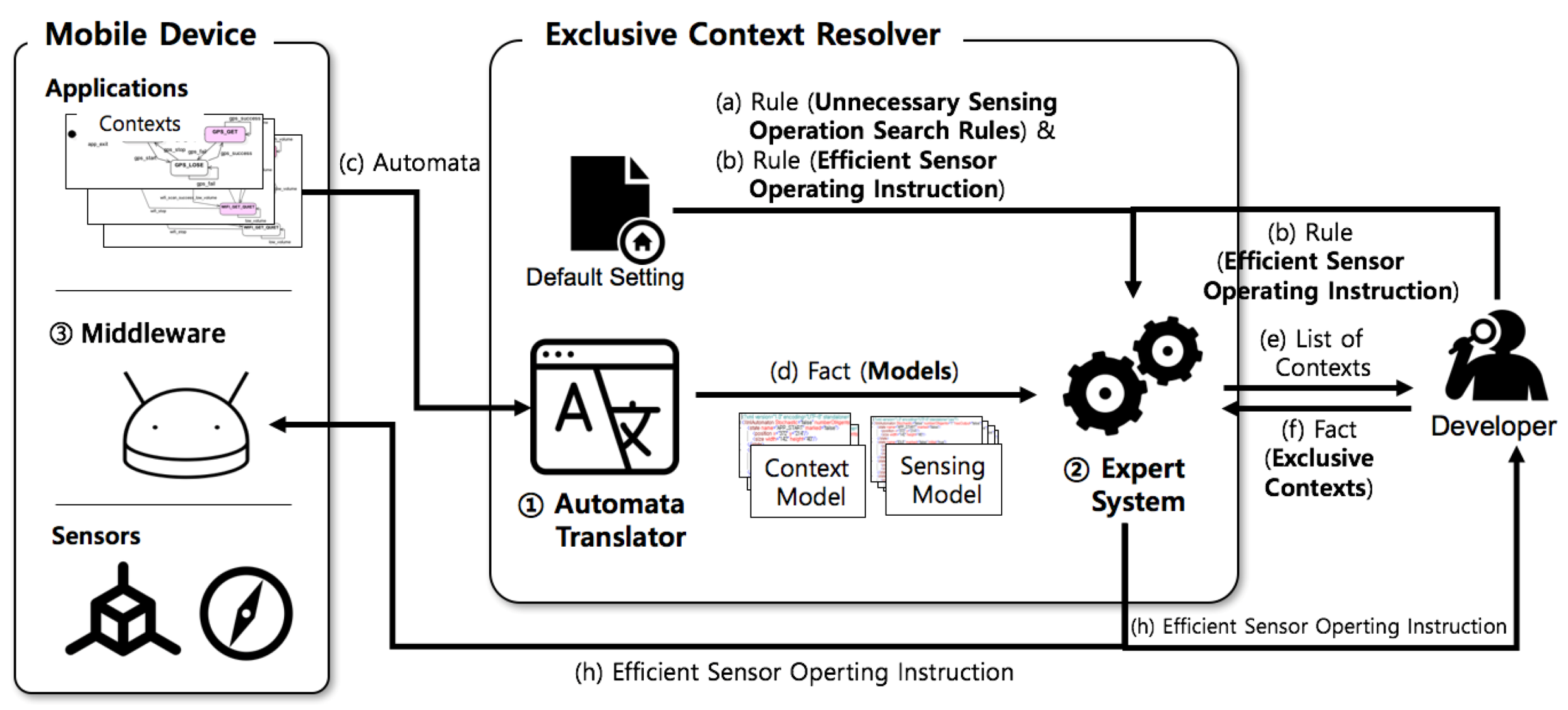 Sustainability 09 00647 g003