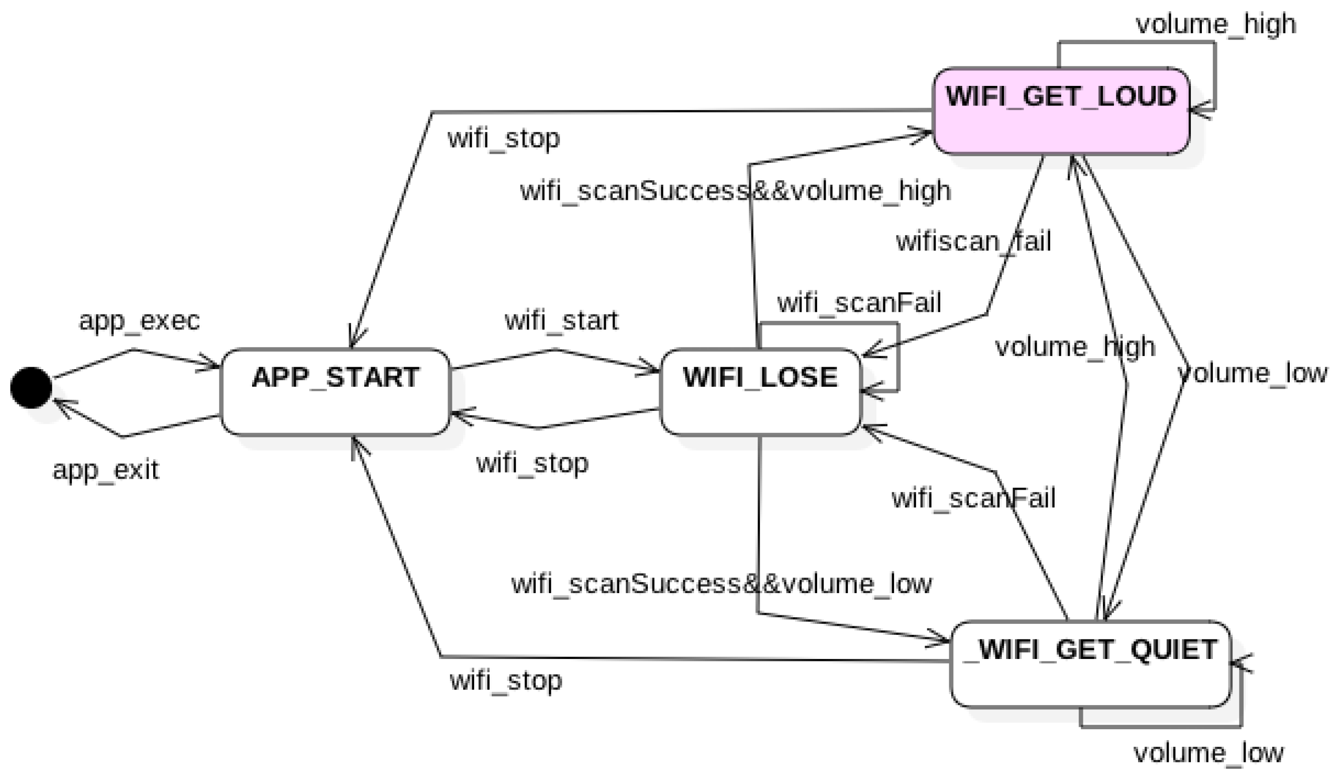 Sustainability 09 00647 g004