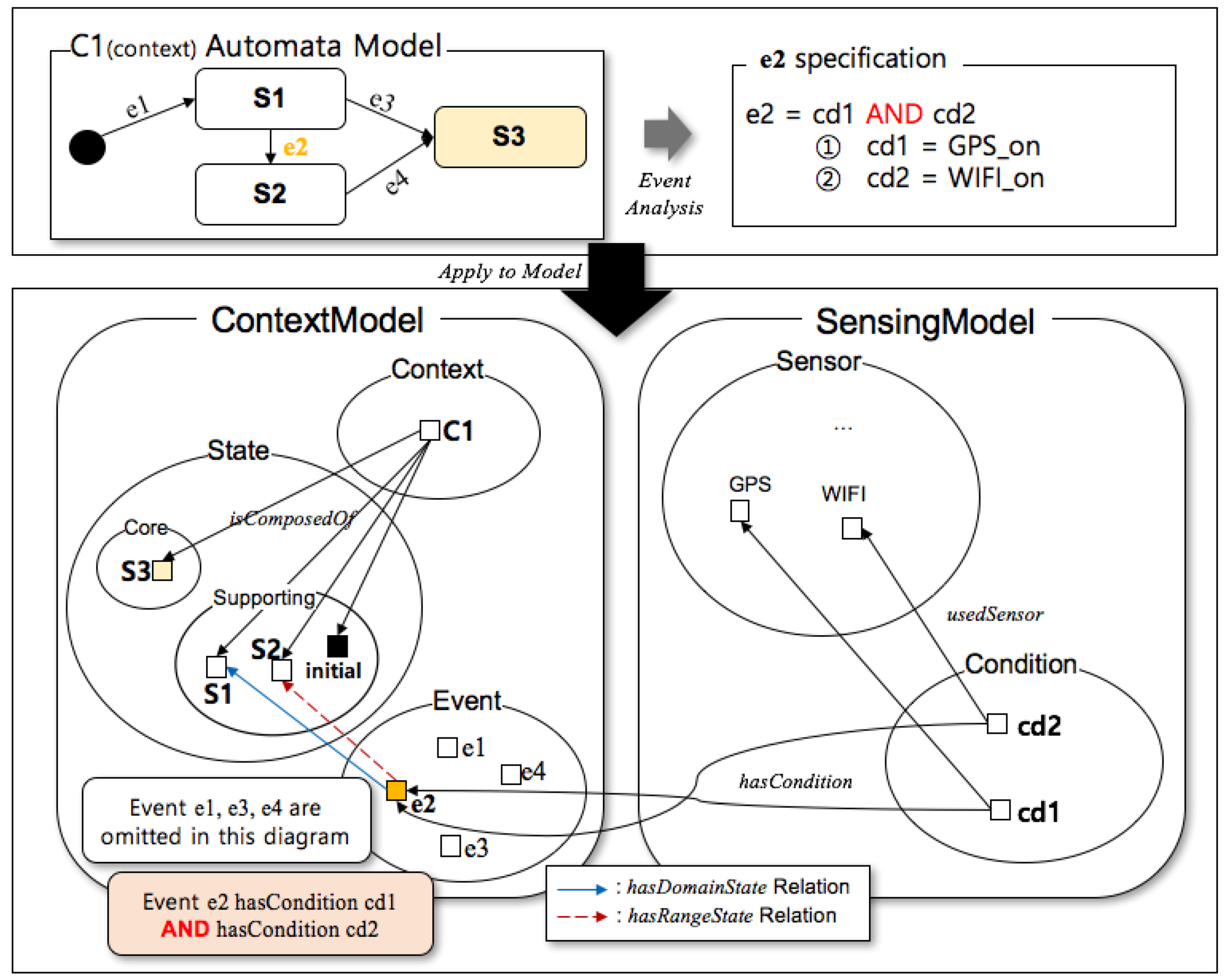Sustainability 09 00647 g005