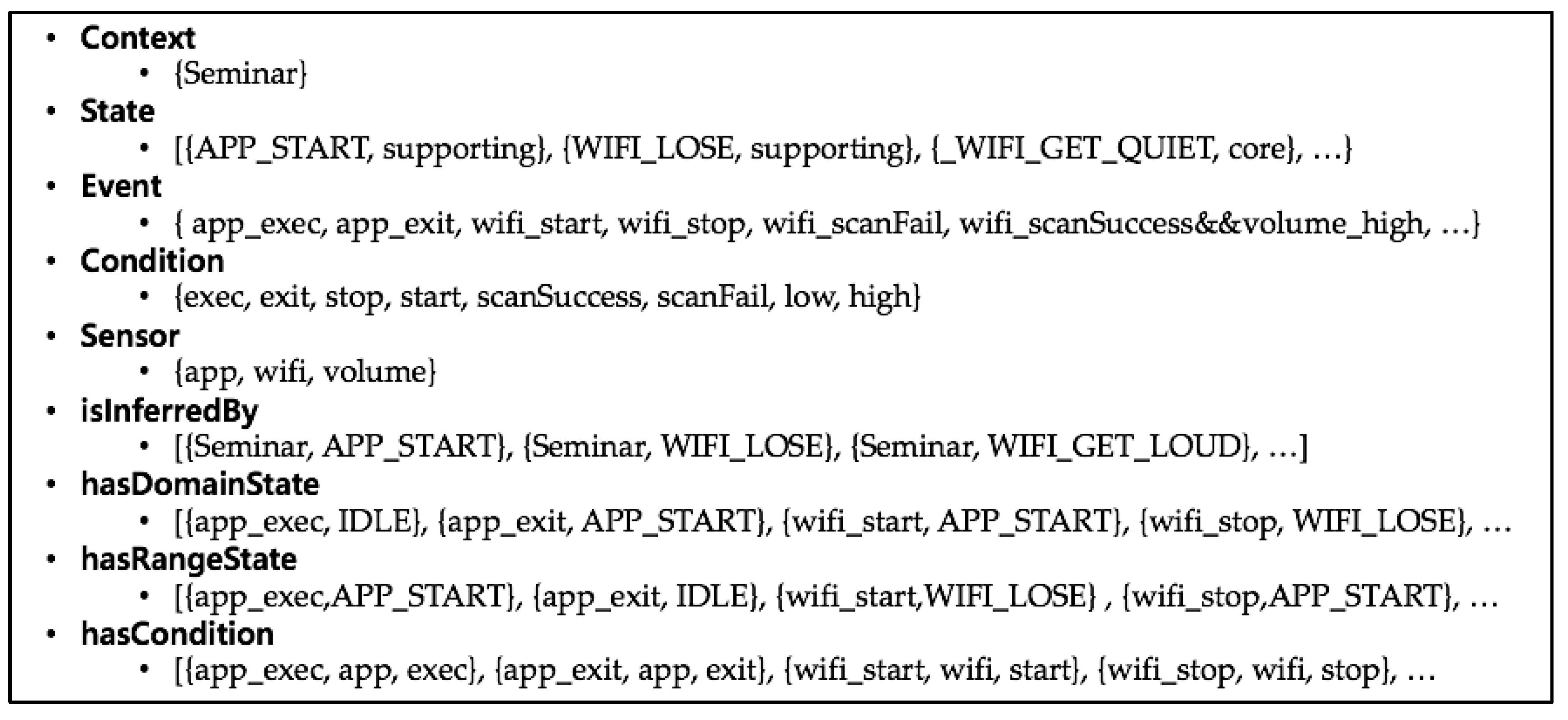 Sustainability 09 00647 g006