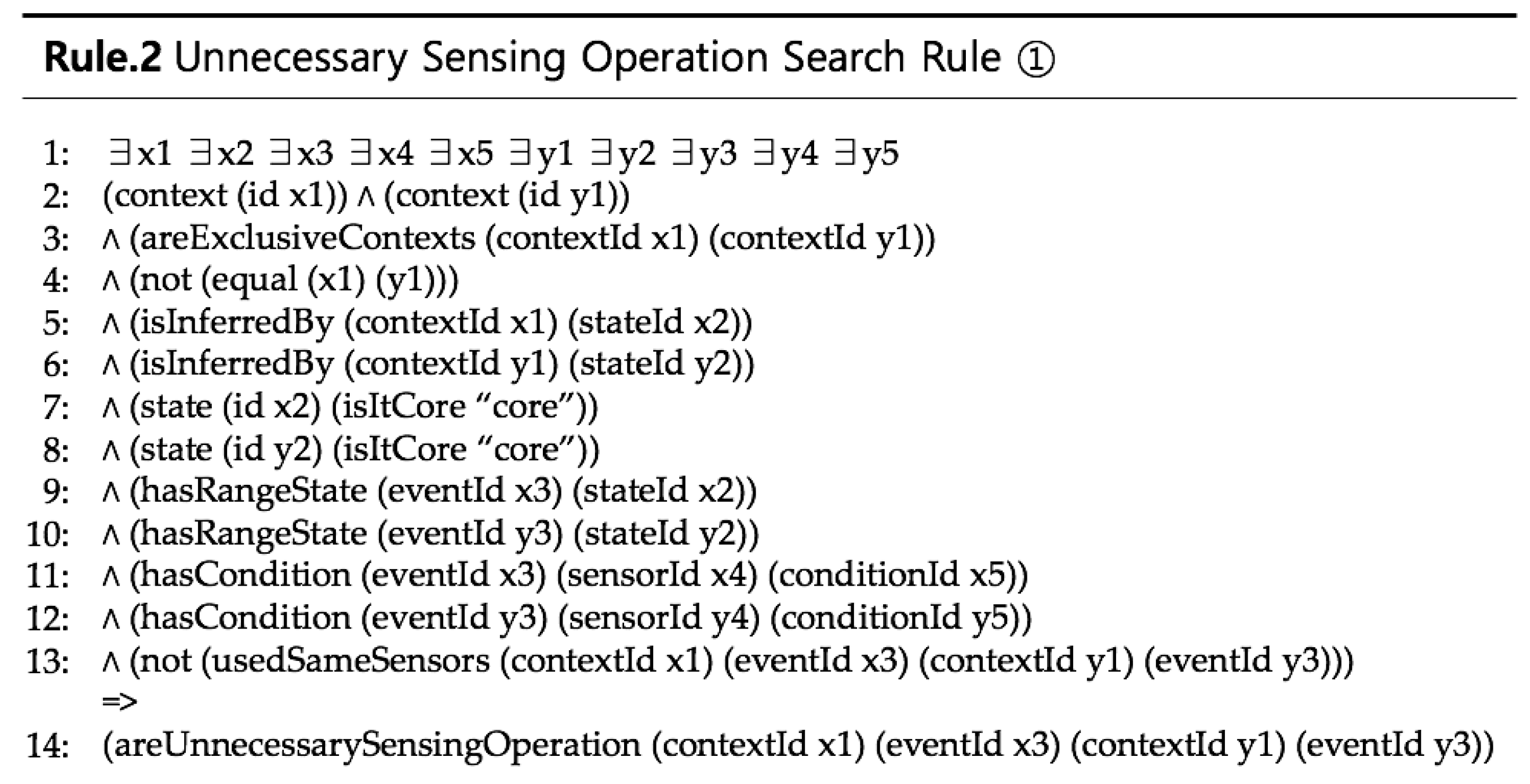 Sustainability 09 00647 g010