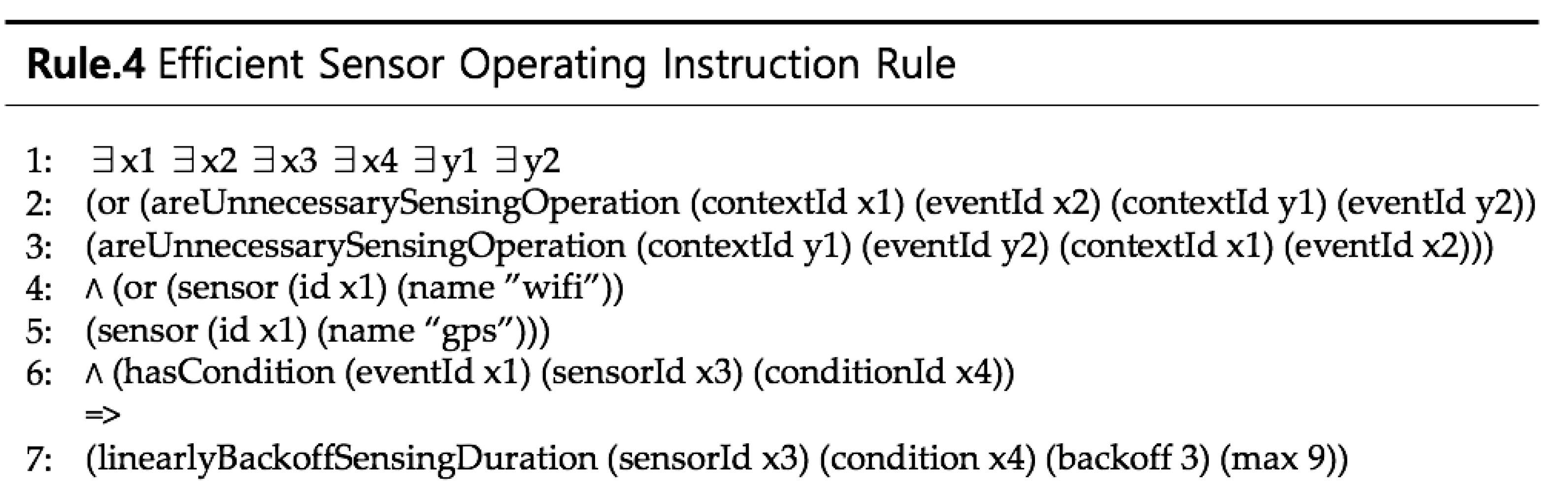 Sustainability 09 00647 g012