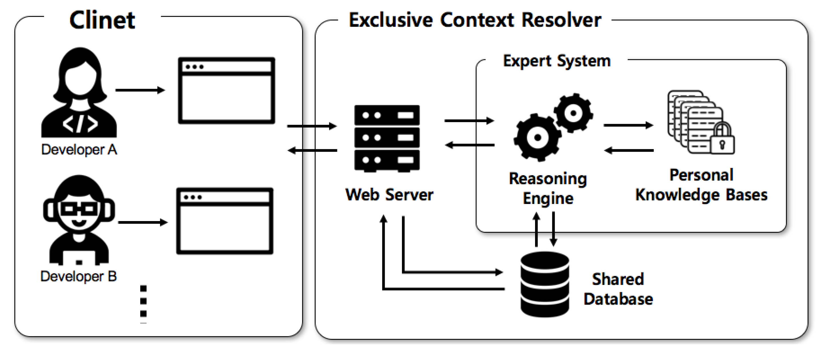 Sustainability 09 00647 g013