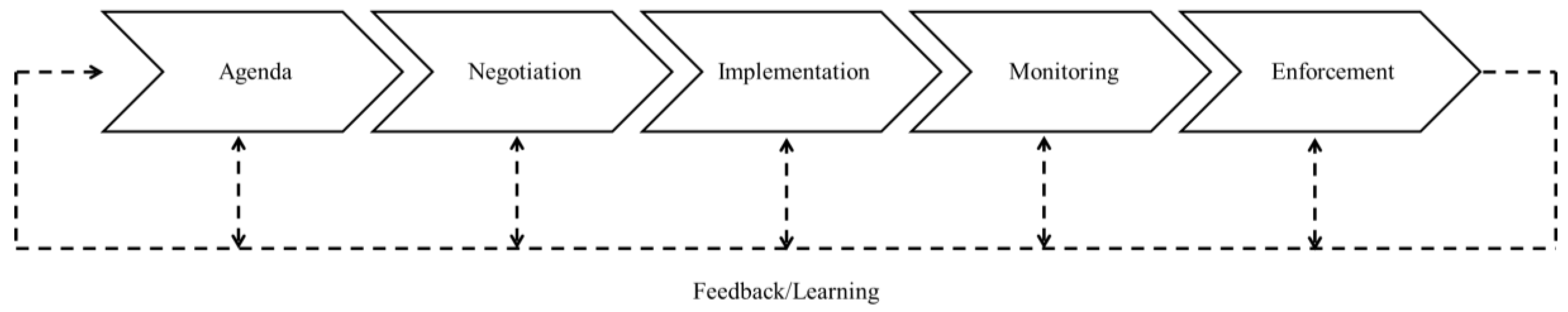 Sustainability 09 00651 g001