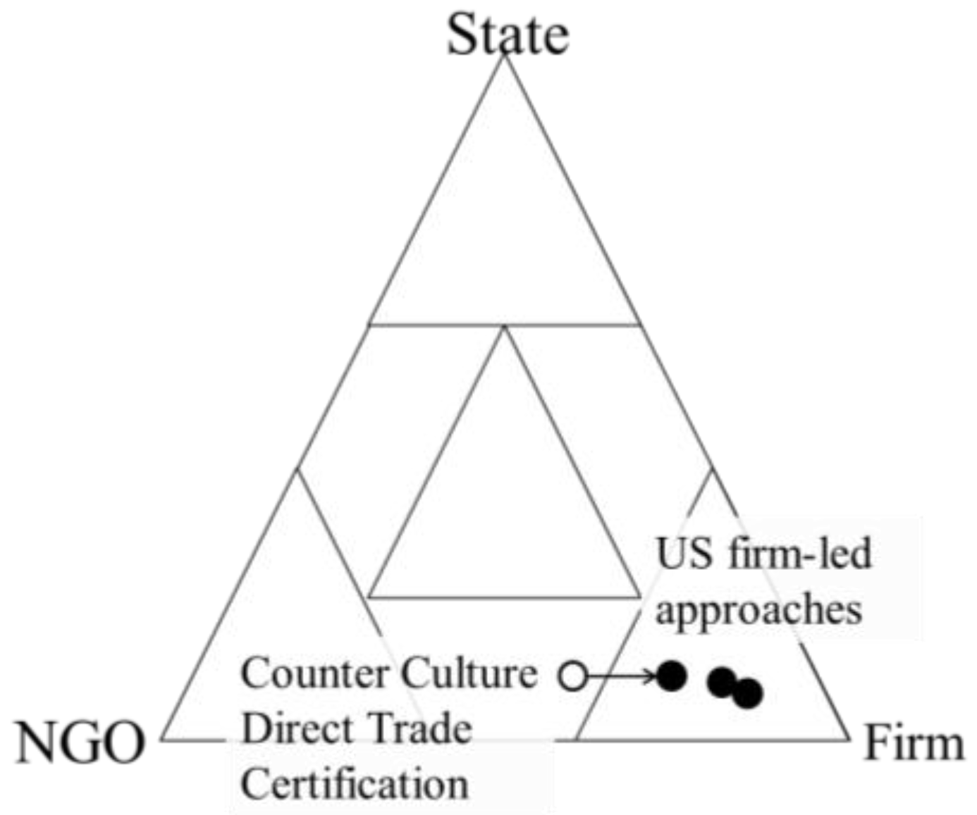 Sustainability 09 00651 g003