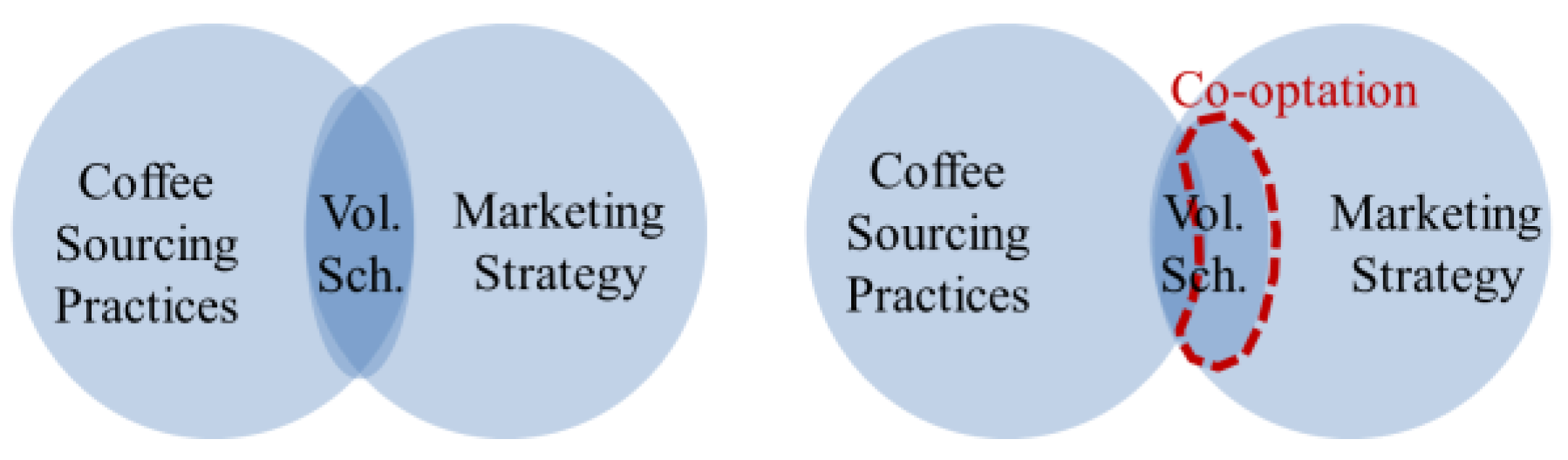 Sustainability 09 00651 g005