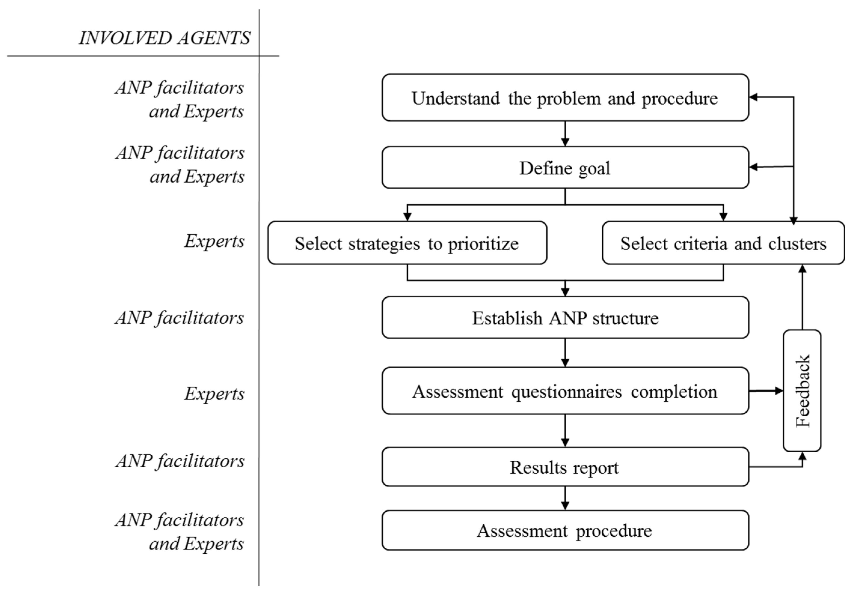 Sustainability 09 00653 g001
