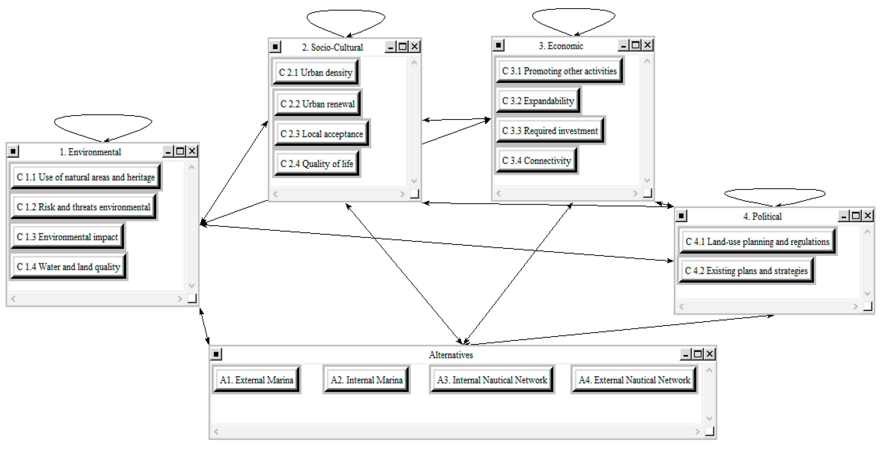 Sustainability 09 00653 g004