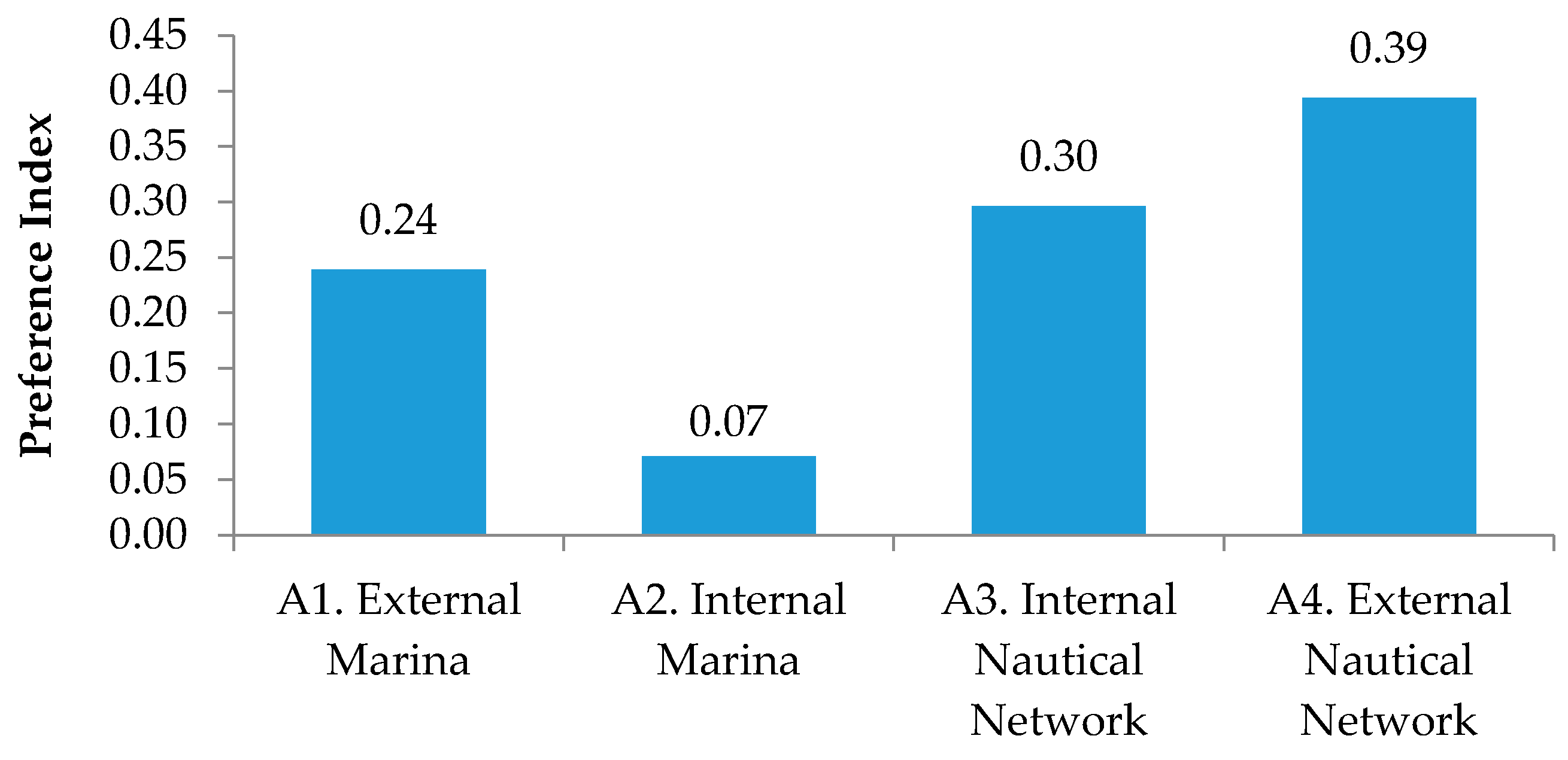 Sustainability 09 00653 g007